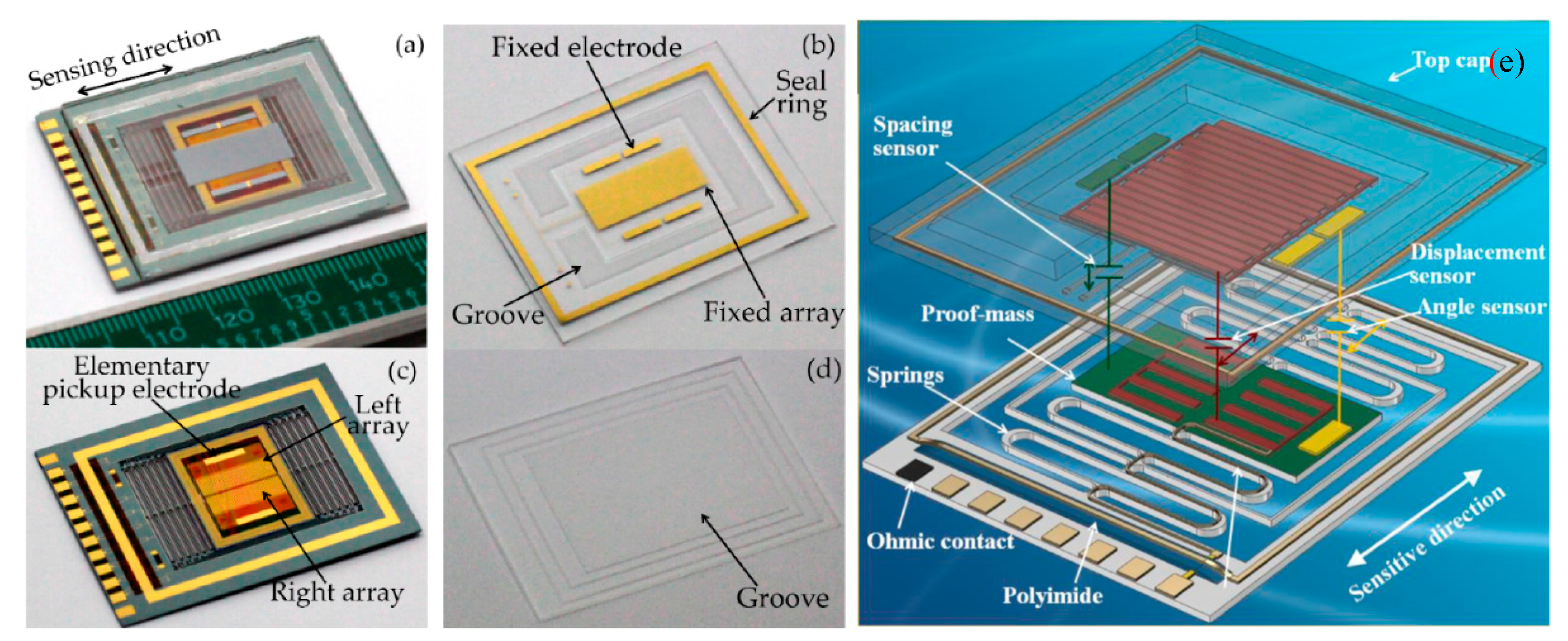 Sensors 20 04054 g008
