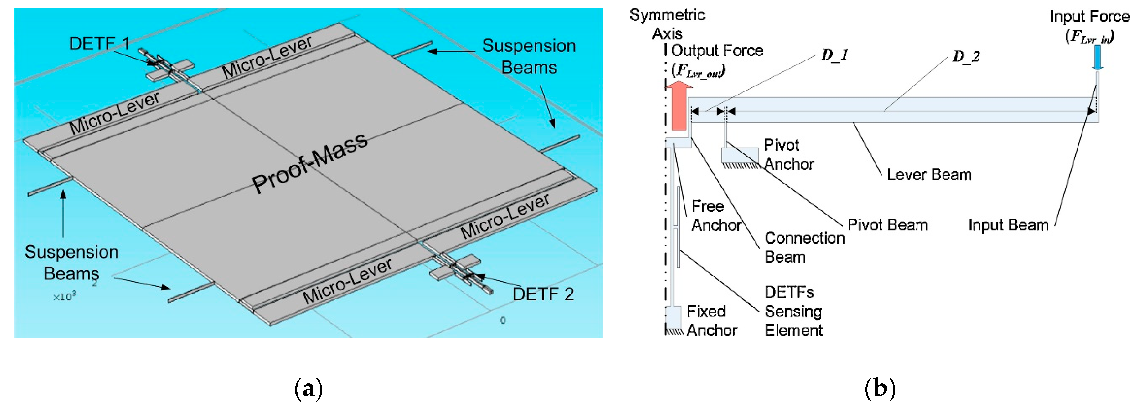 Sensors 20 04054 g017