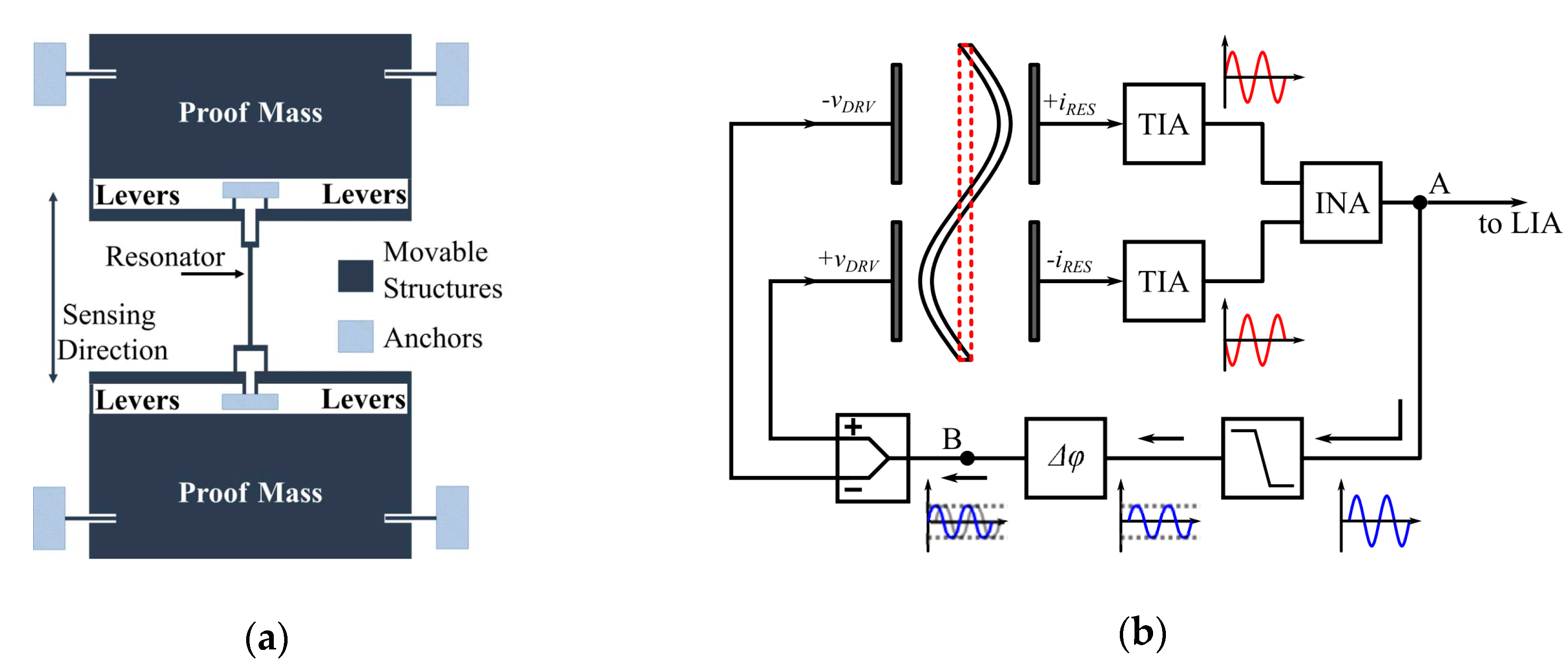 Sensors 20 04054 g018