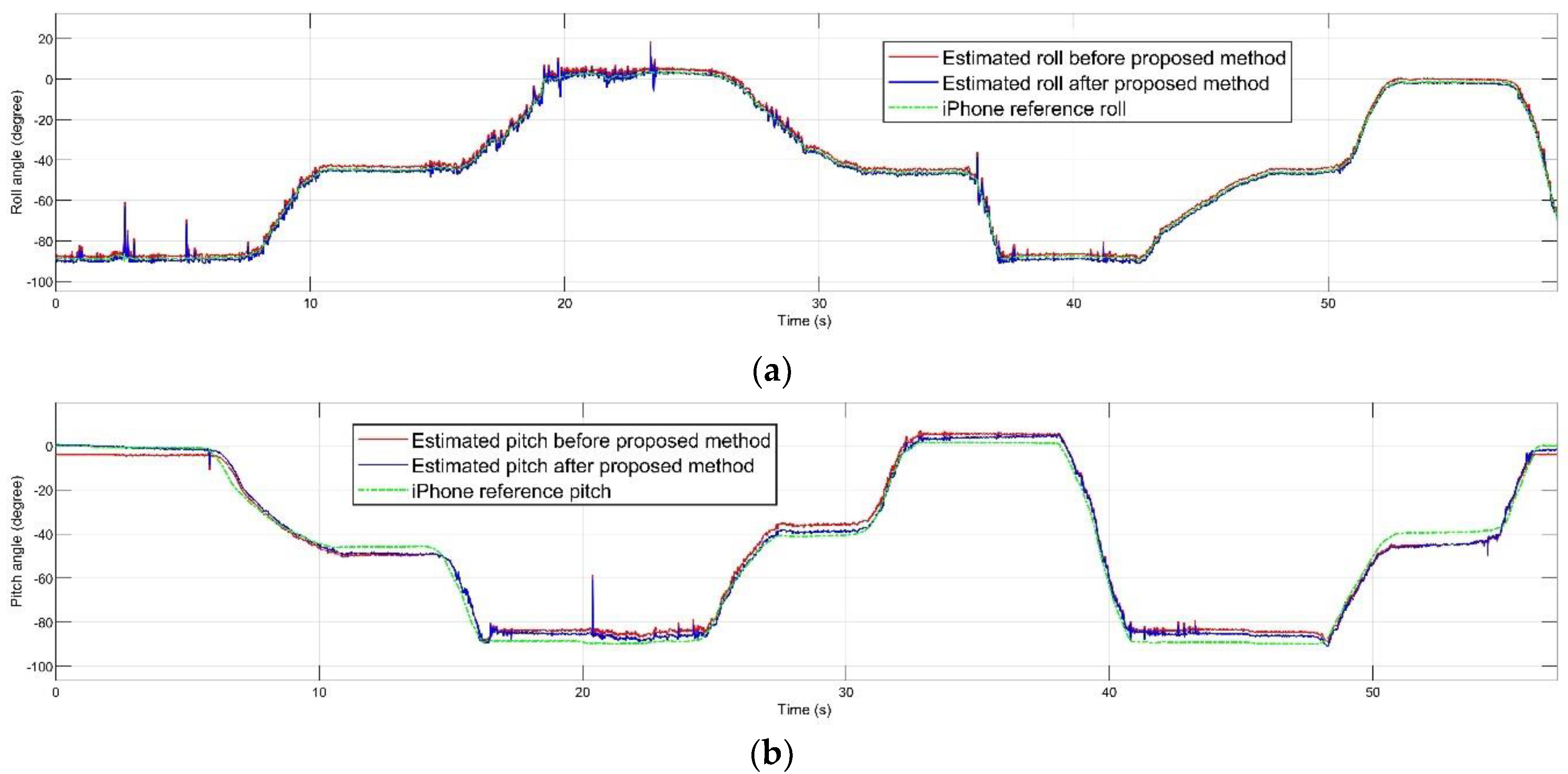 Sensors 20 04055 g004