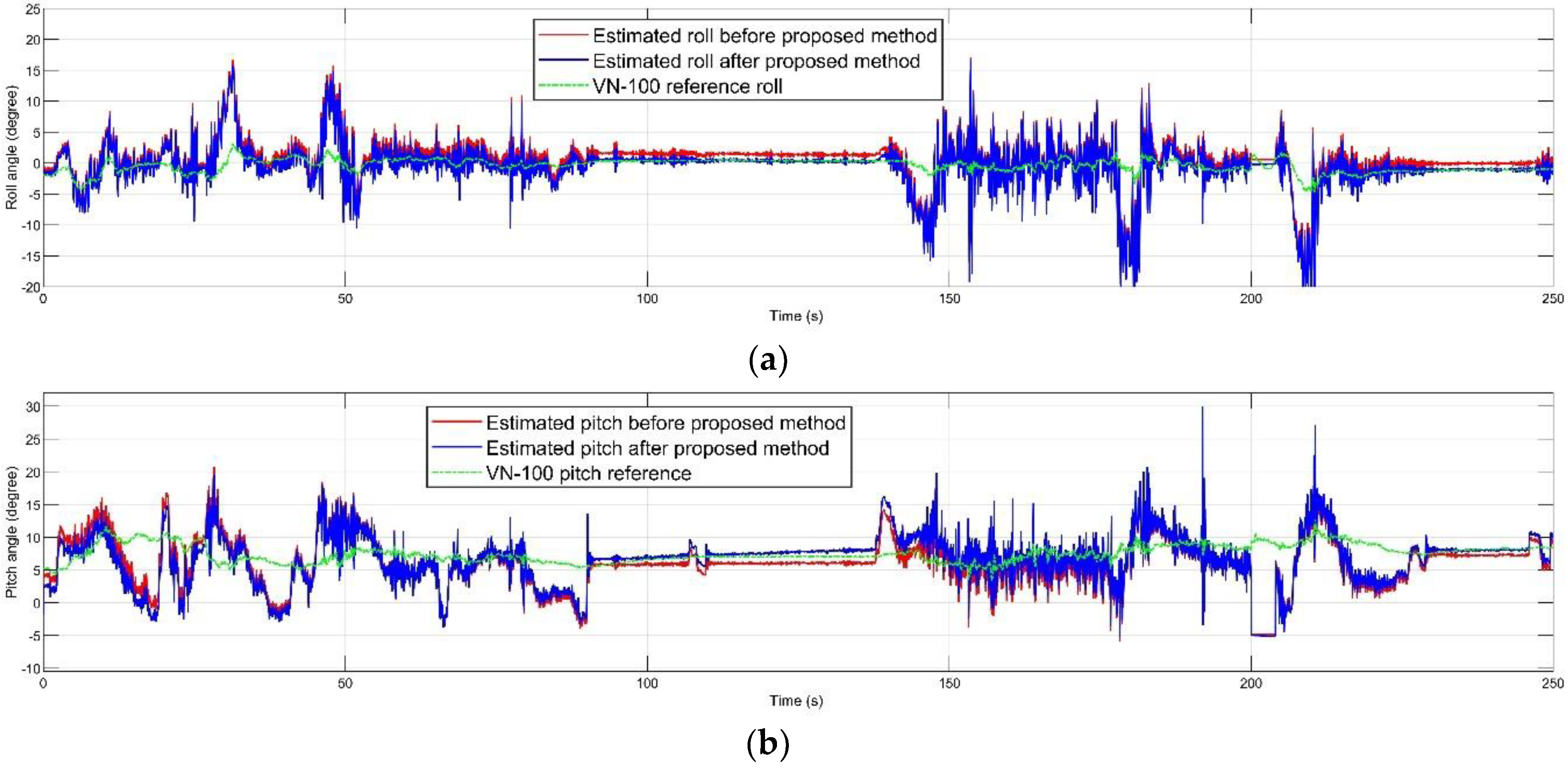 Sensors 20 04055 g008a