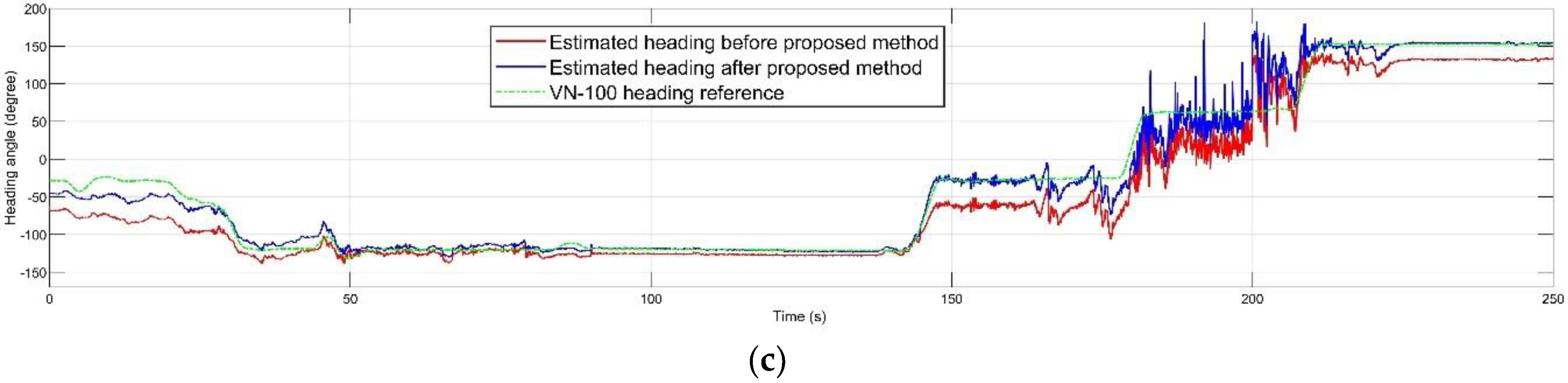 Sensors 20 04055 g008b