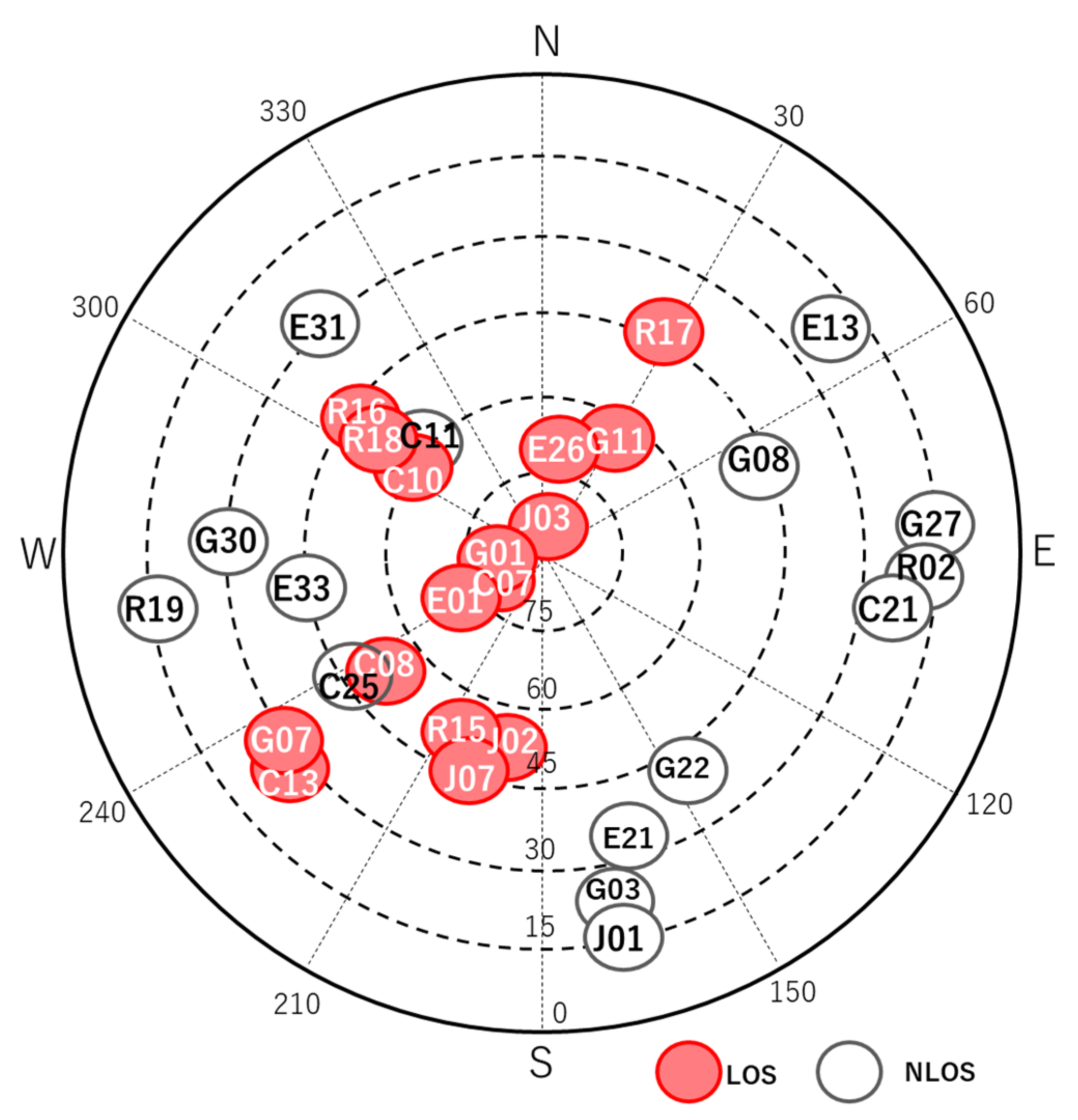 Sensors 20 04059 g003 Sensors 20 04059 g003