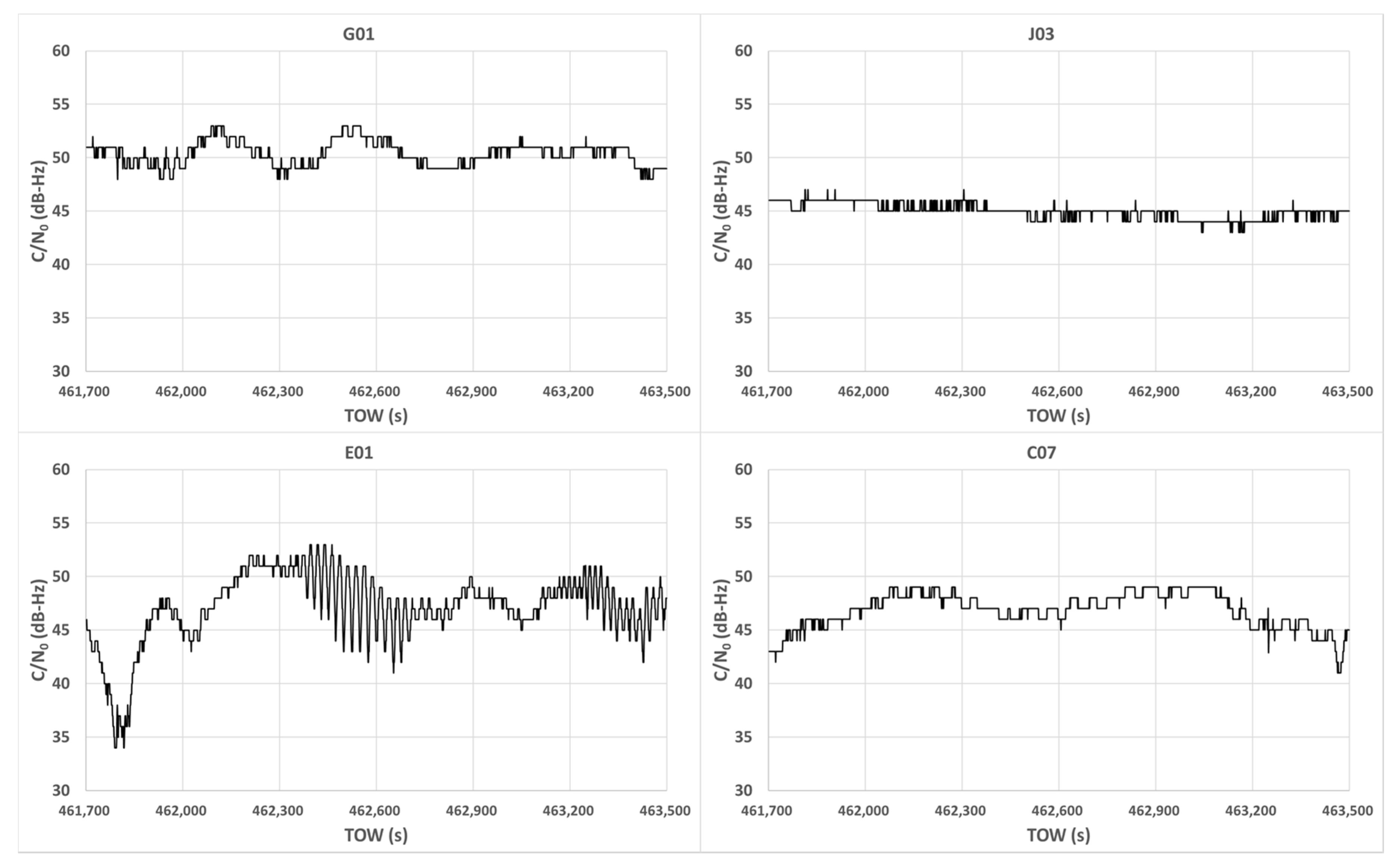 Sensors 20 04059 g004 Sensors 20 04059 g004
