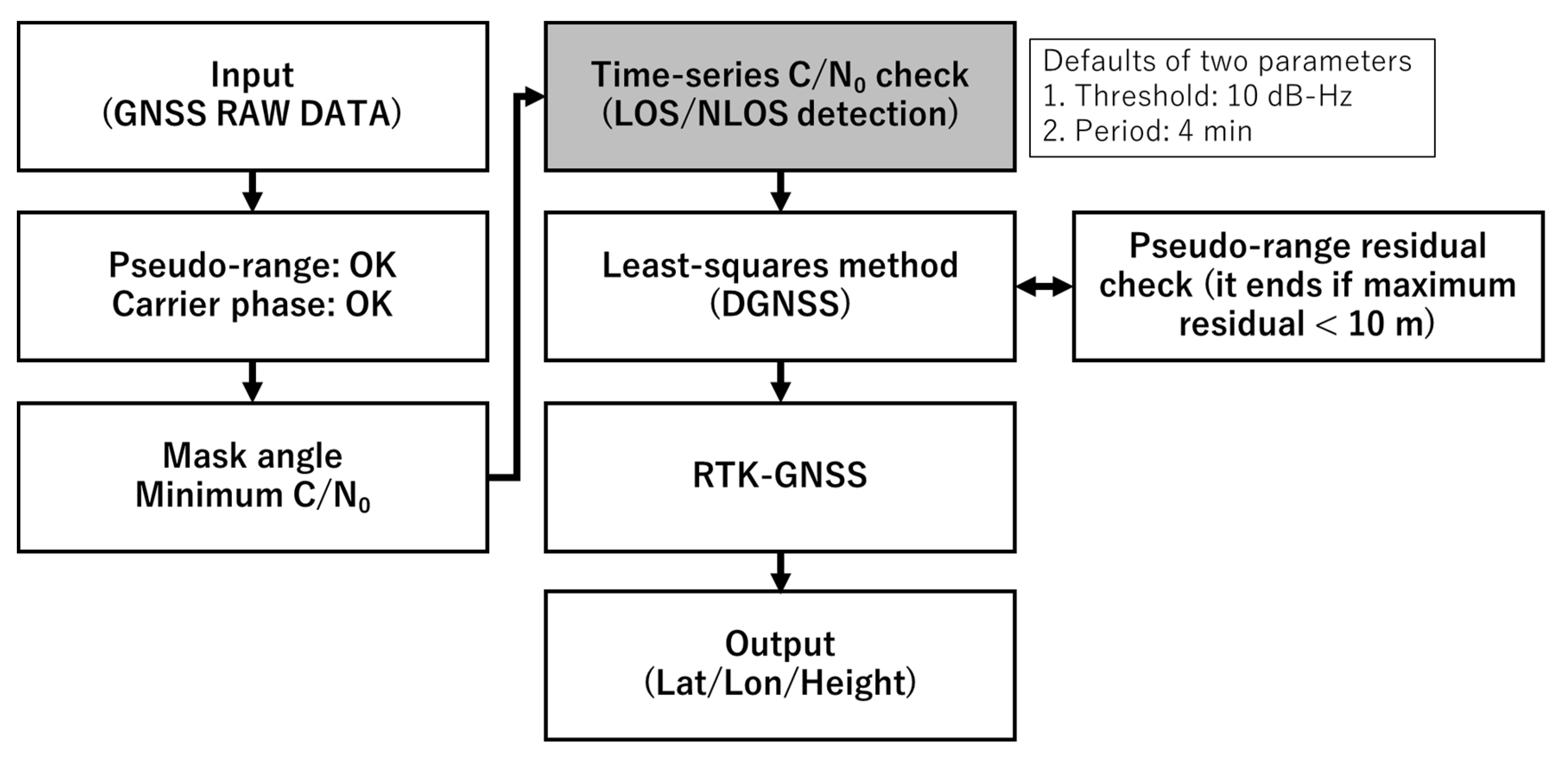 Sensors 20 04059 g010 Sensors 20 04059 g010