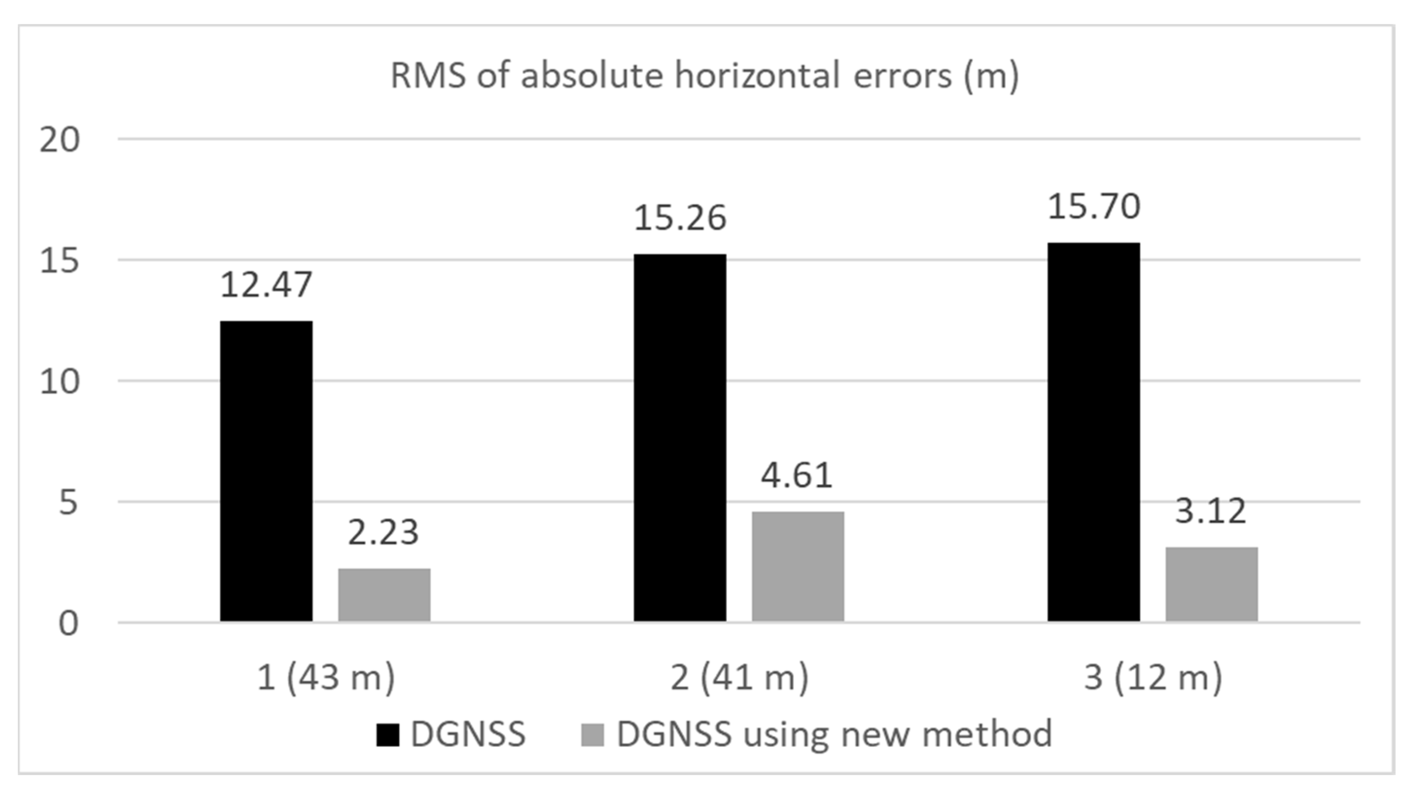 Sensors 20 04059 g022 Sensors 20 04059 g022