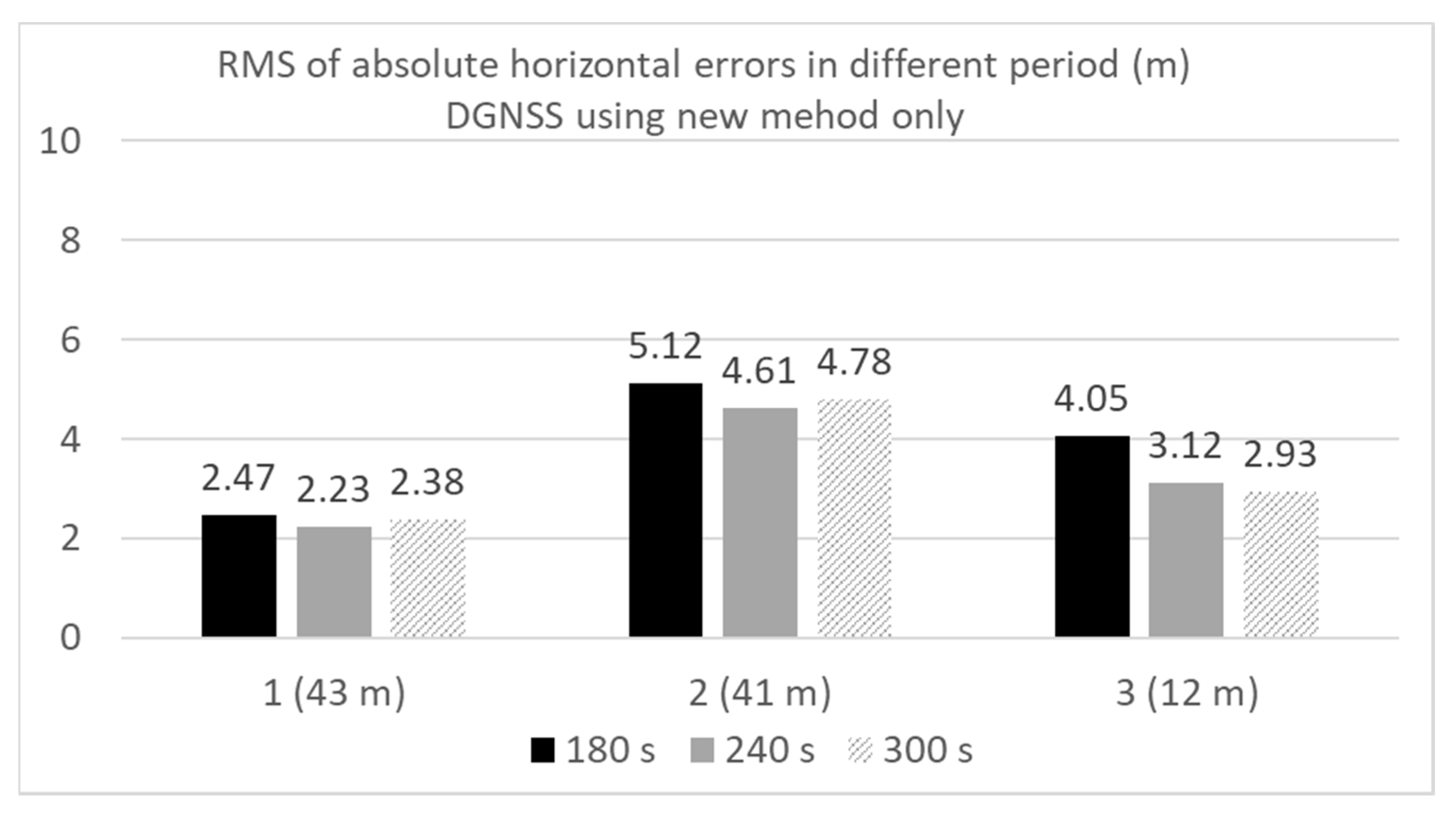 Sensors 20 04059 g024 Sensors 20 04059 g024