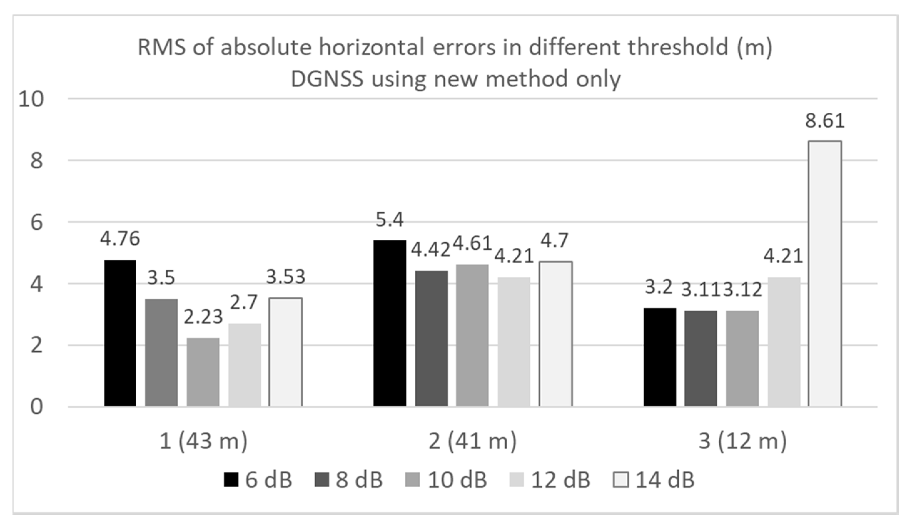 Sensors 20 04059 g025 Sensors 20 04059 g025