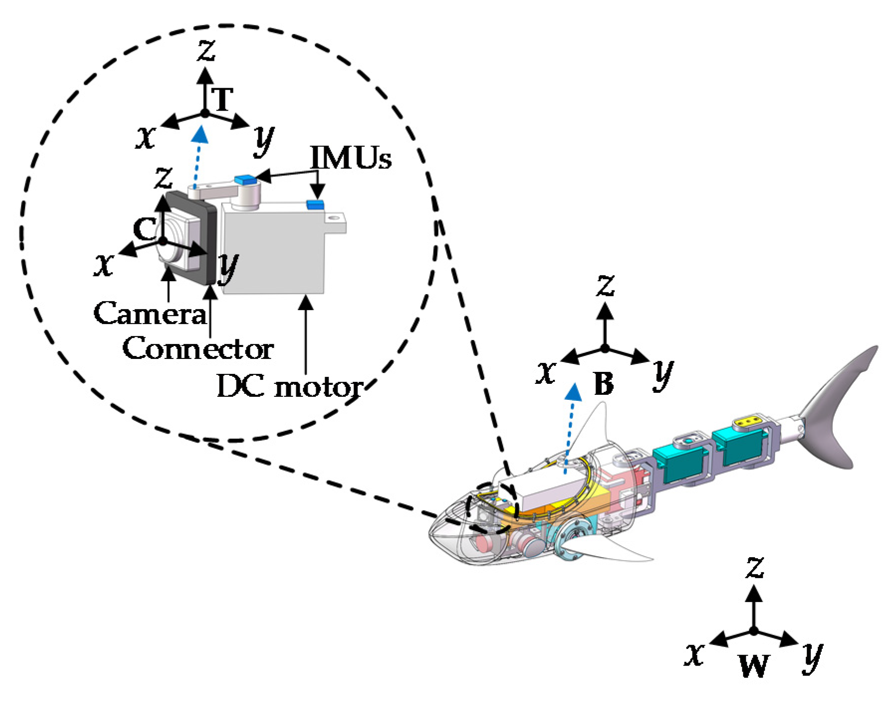 Sensors 20 04060 g002