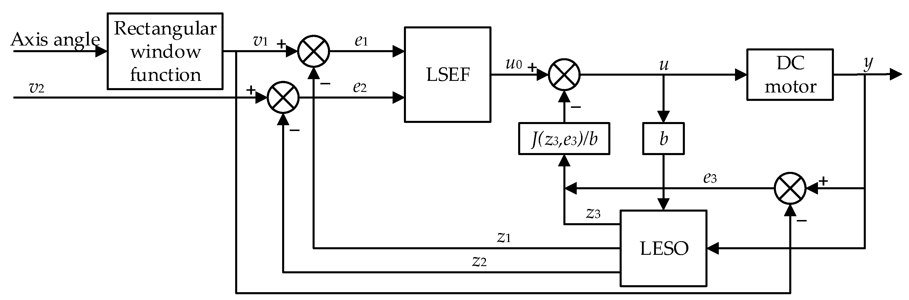 Sensors 20 04060 g003