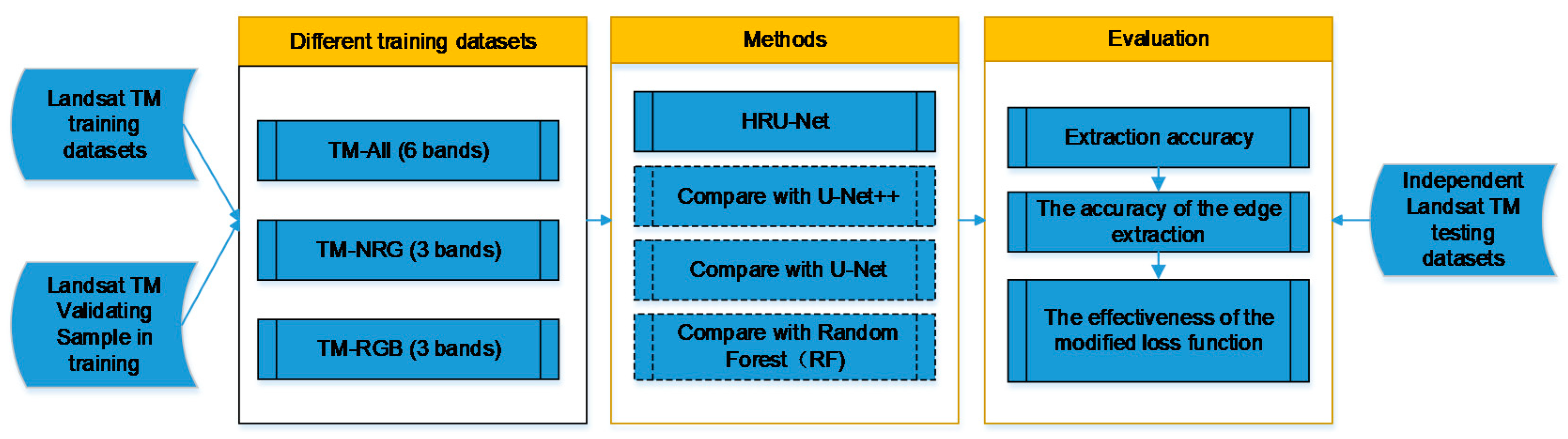 Sensors 20 04064 g002