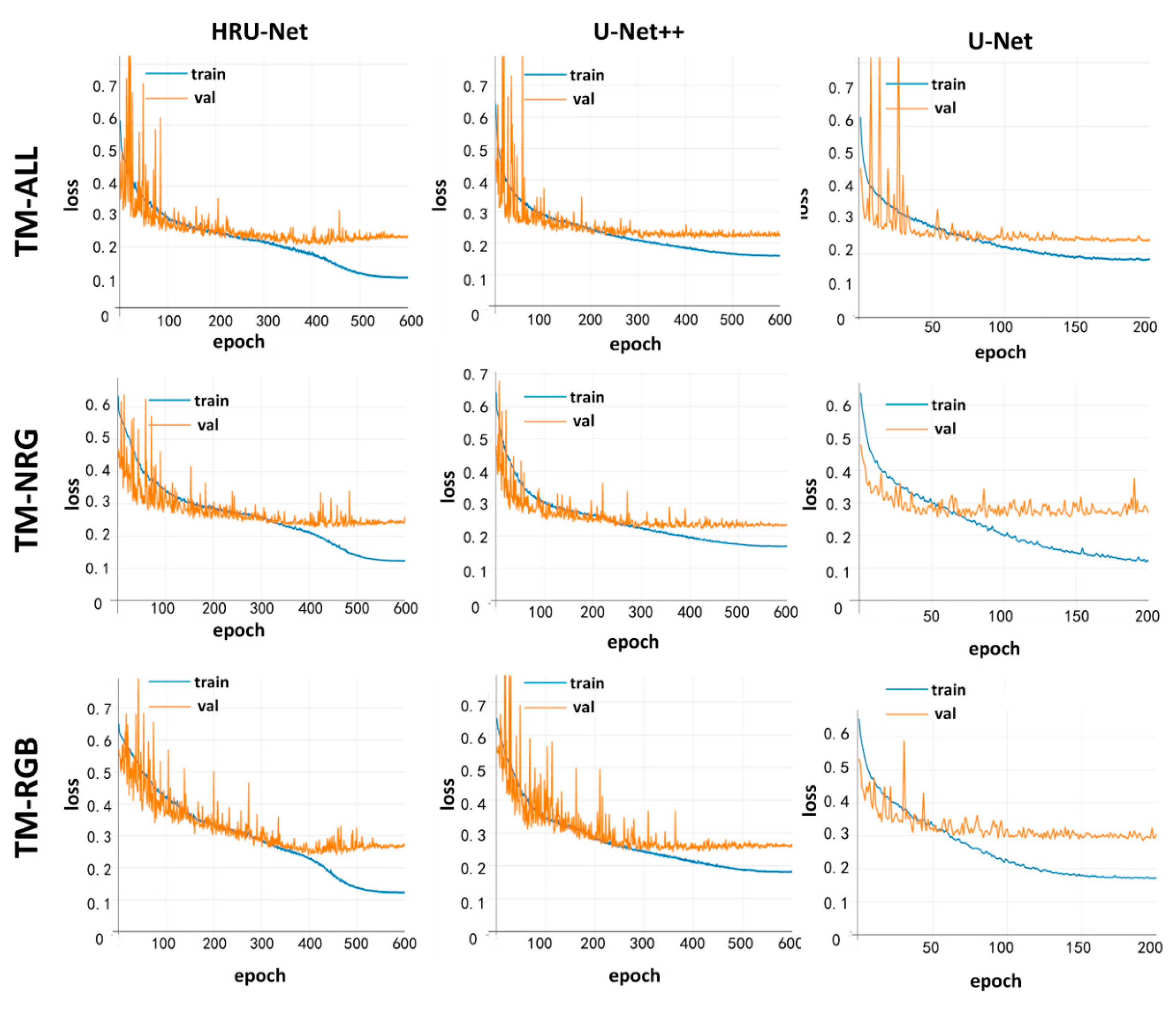 Sensors 20 04064 g005