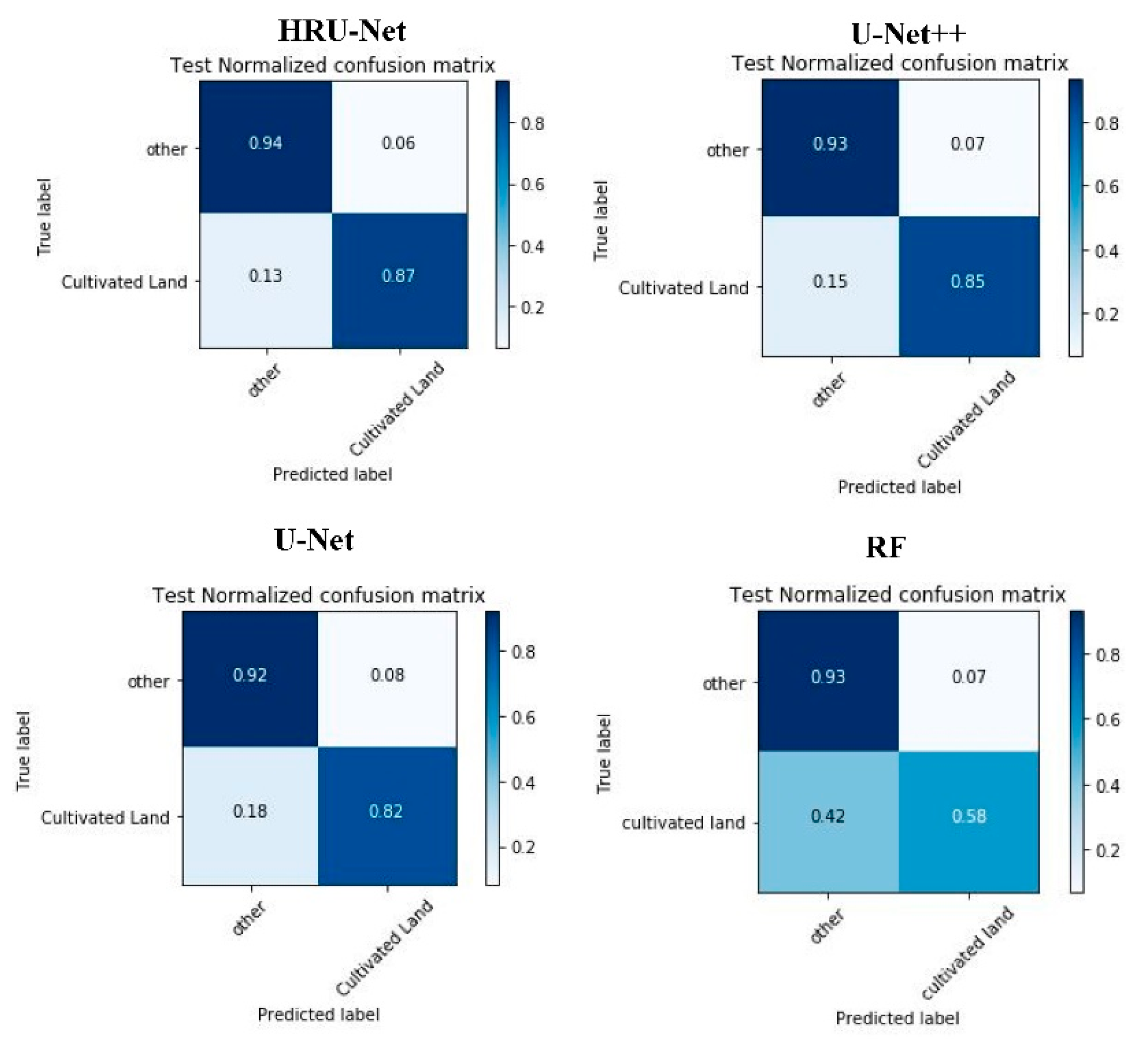 Sensors 20 04064 g006