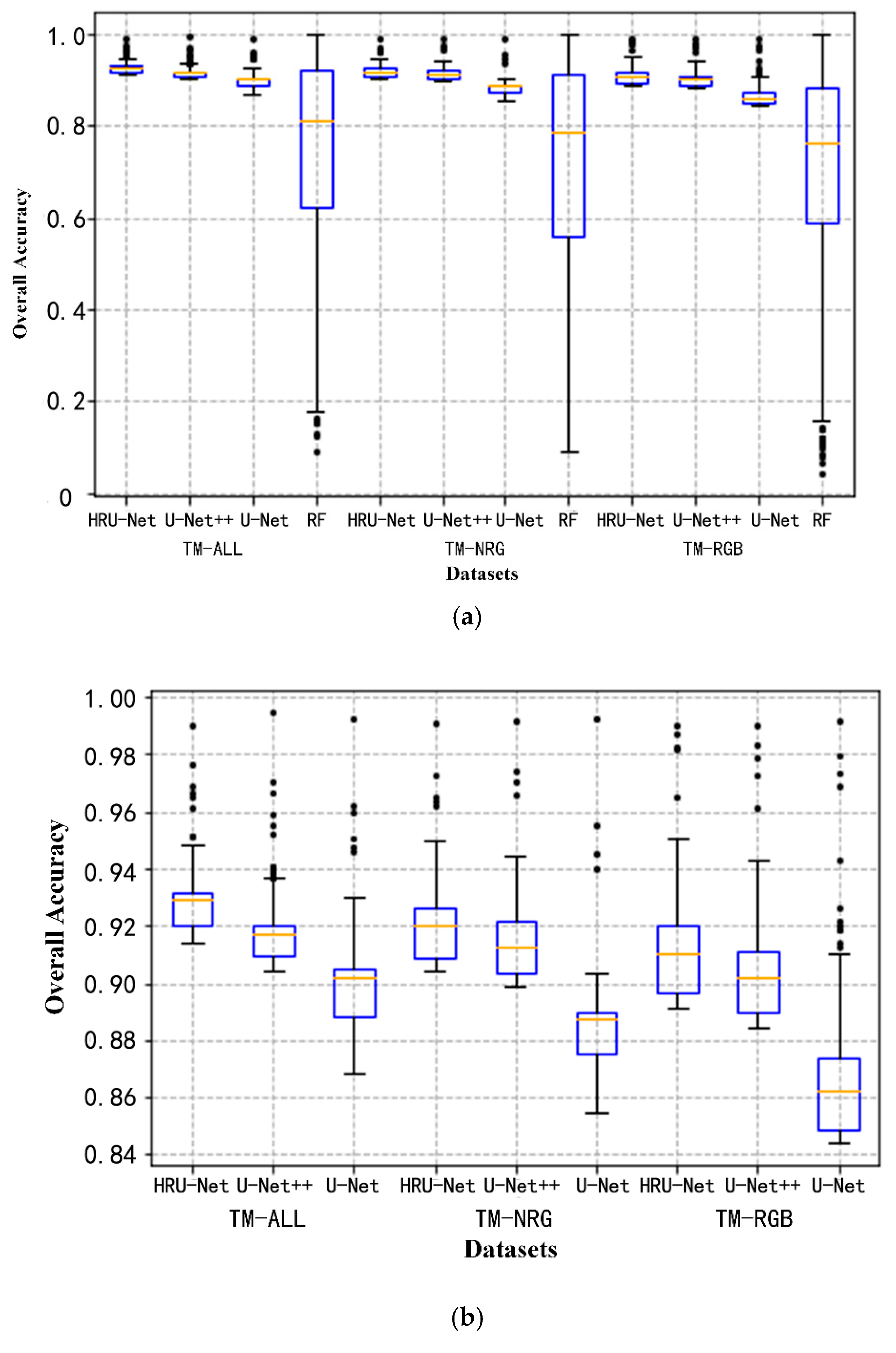 Sensors 20 04064 g008