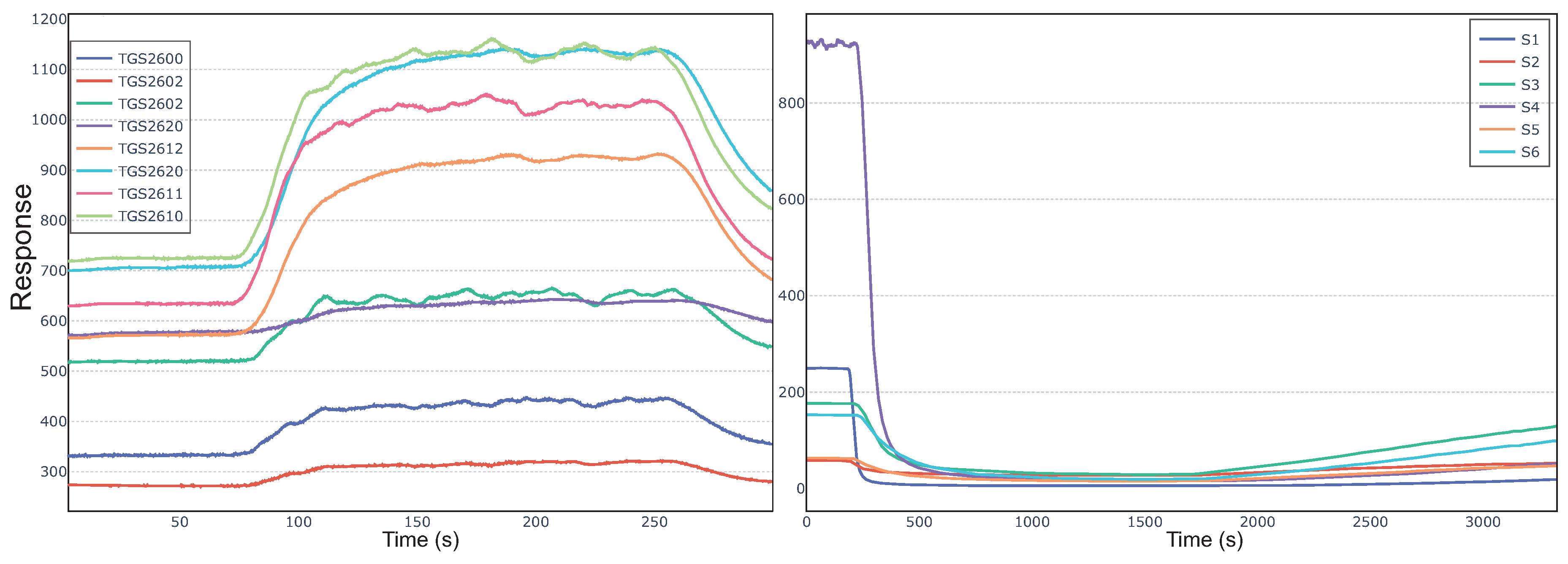 Sensors 20 04065 g001
