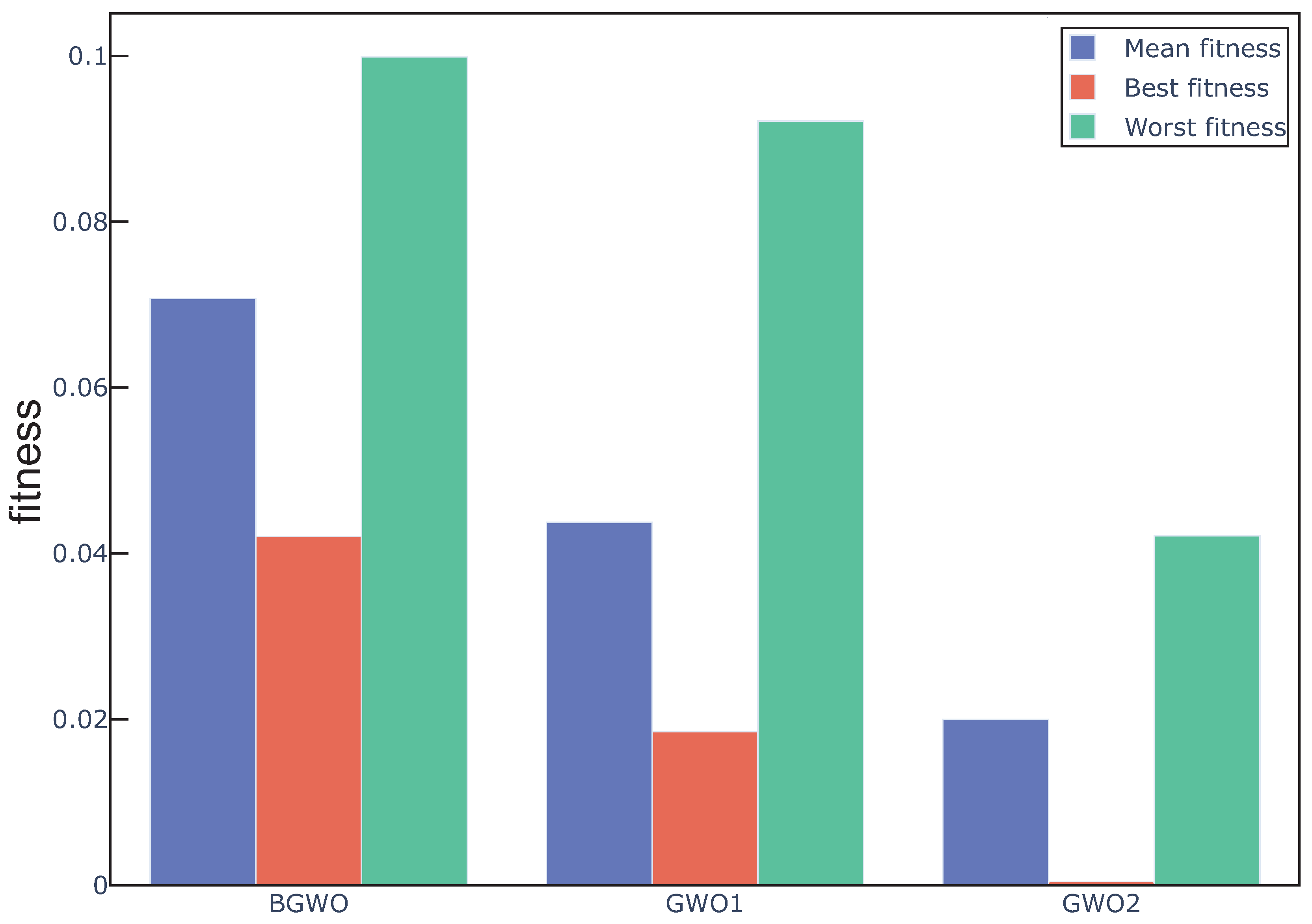 Sensors 20 04065 g004