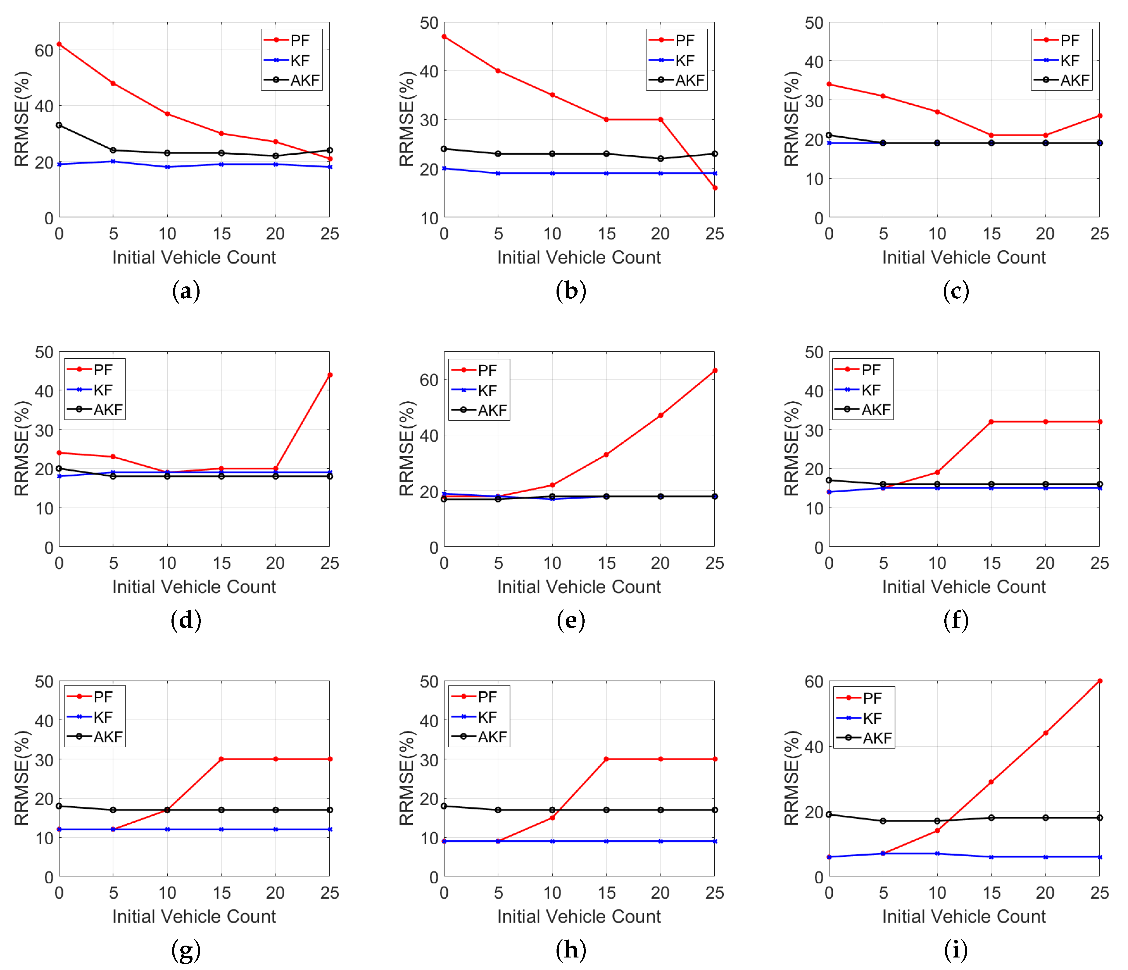 Sensors 20 04066 g003