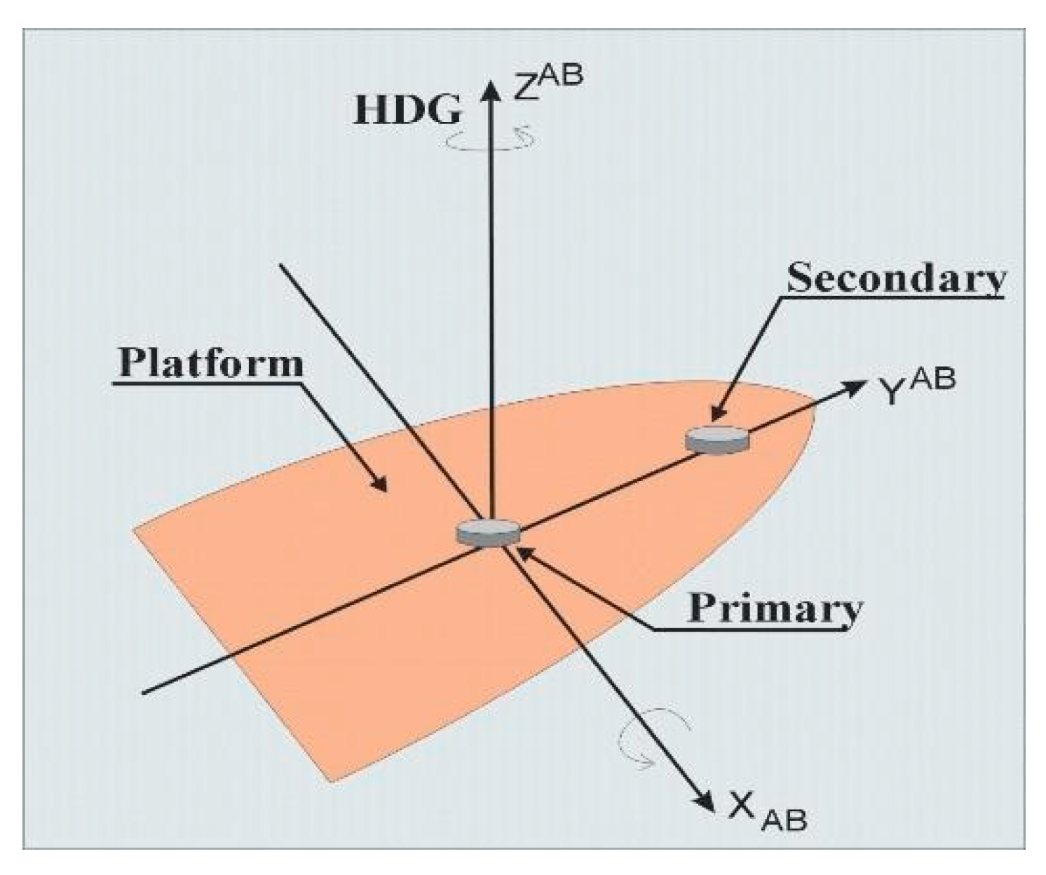 Sensors 20 04067 g001