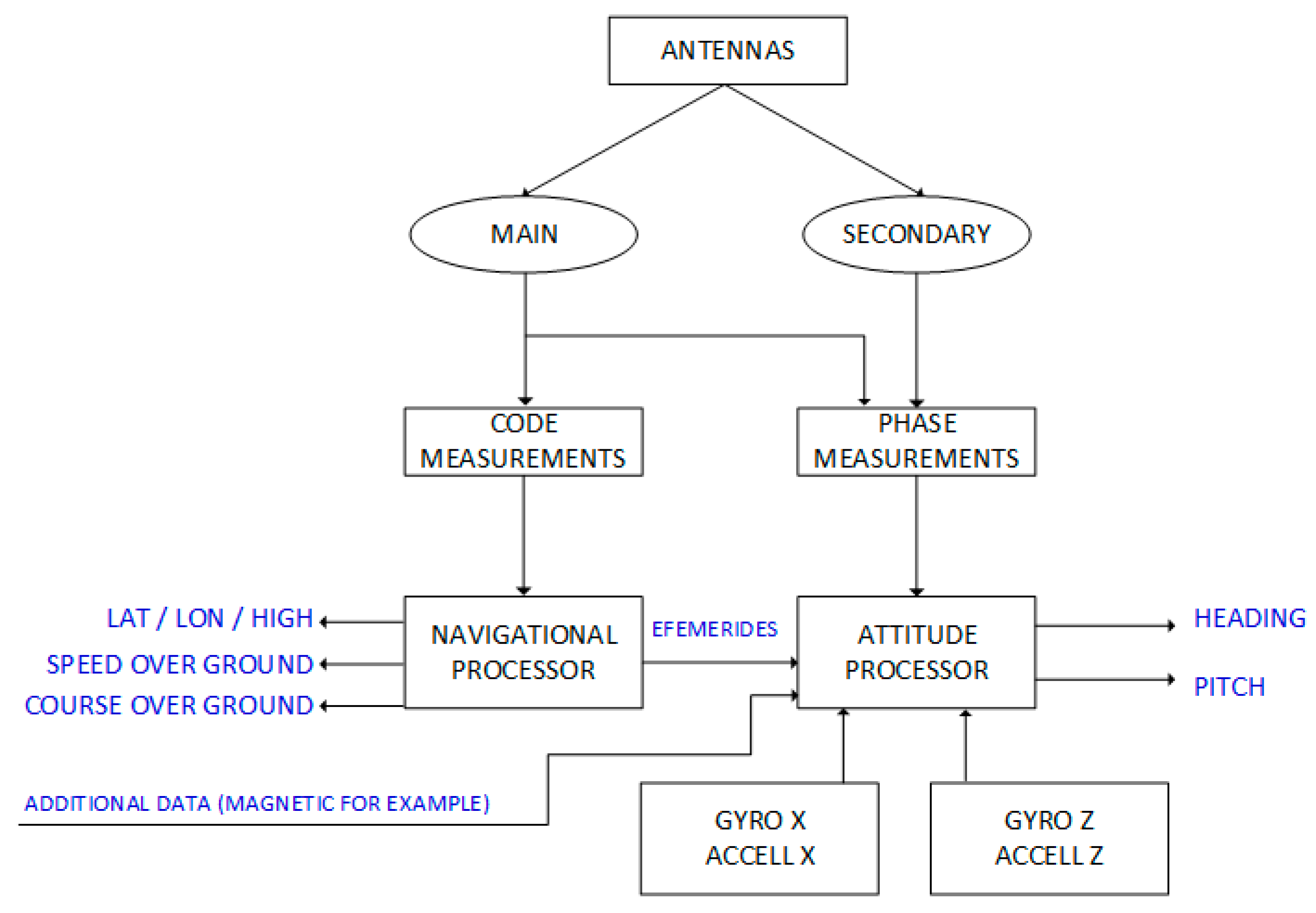 Sensors 20 04067 g003