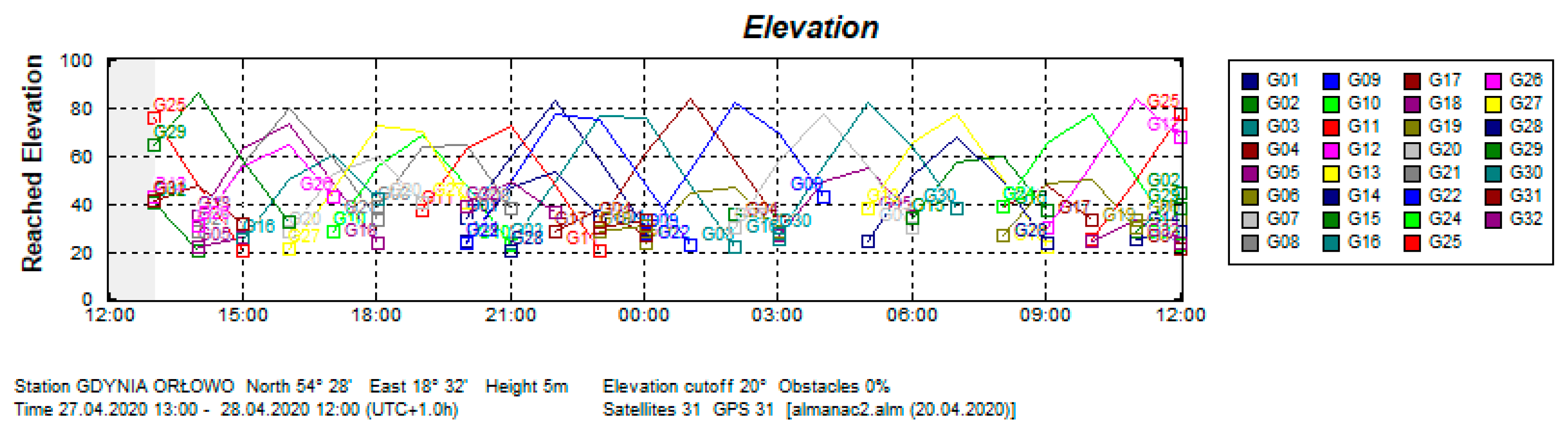 Sensors 20 04067 g007