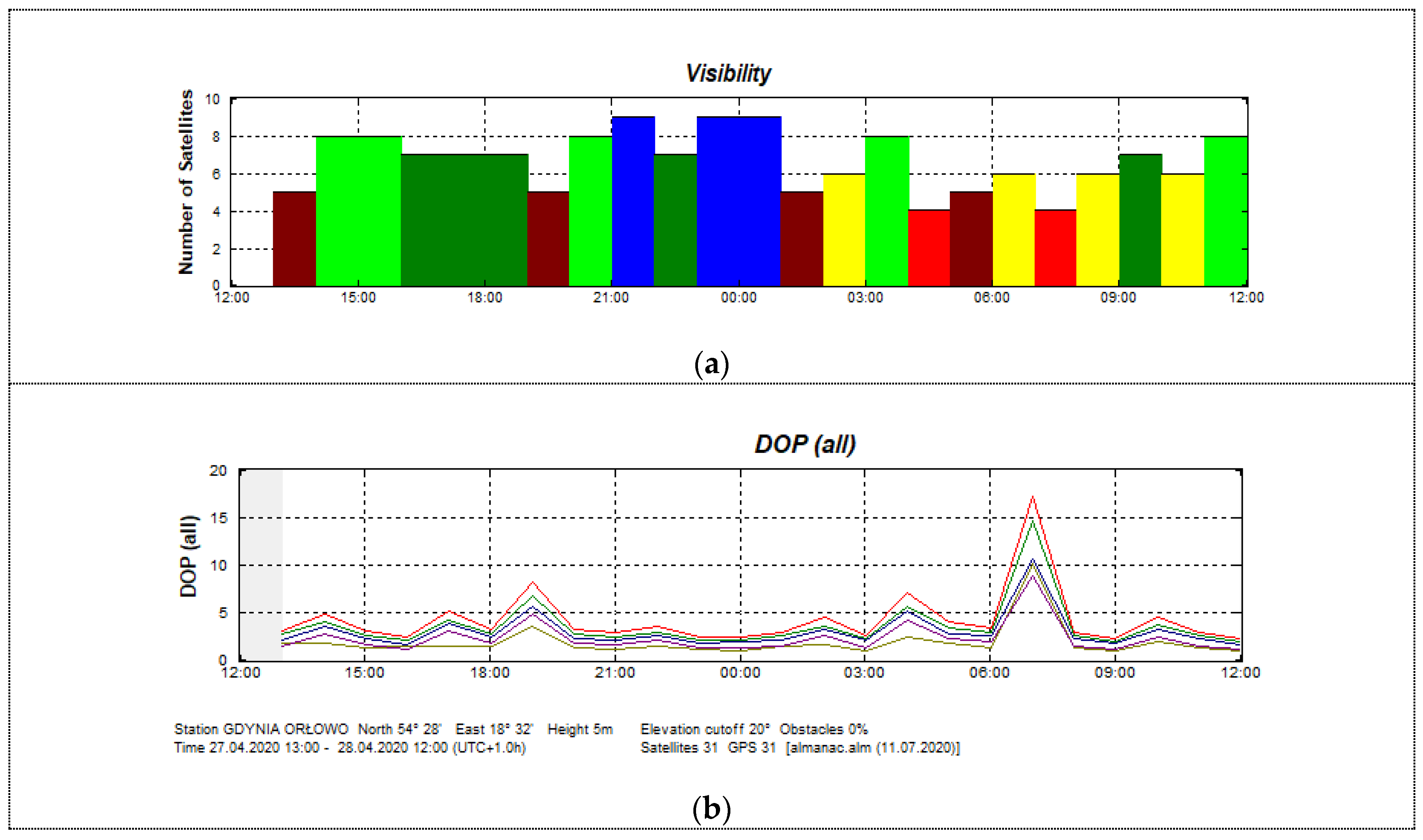Sensors 20 04067 g008