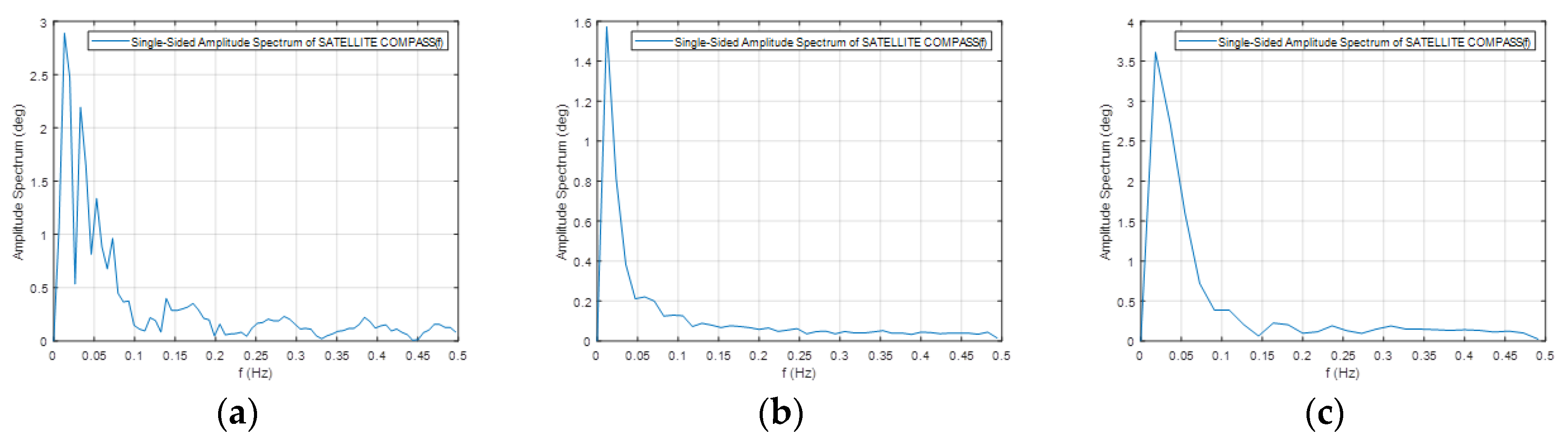 Sensors 20 04067 g014