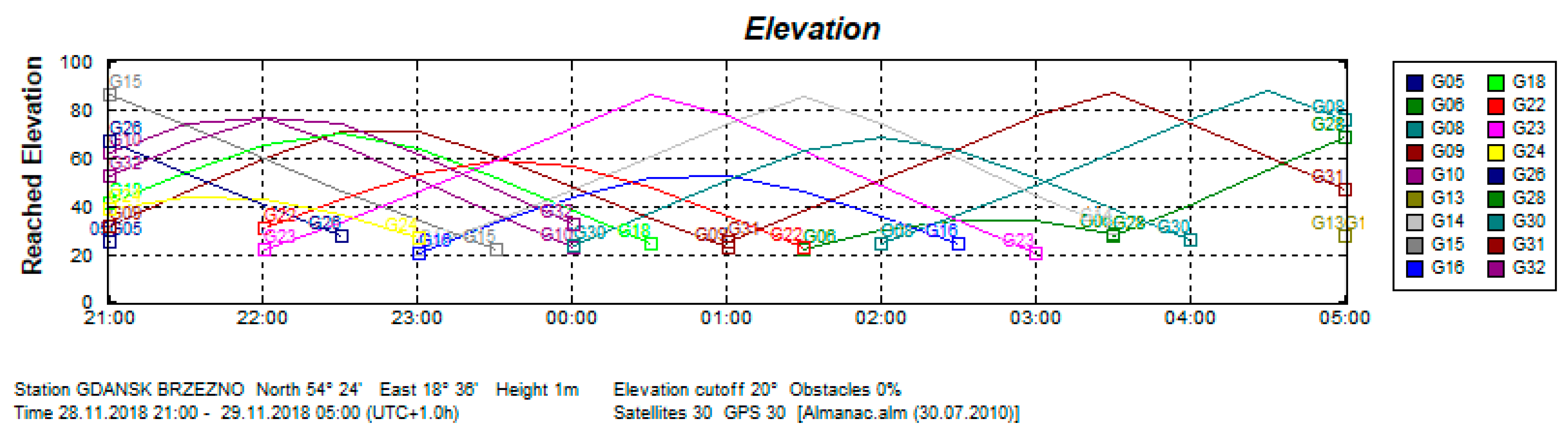 Sensors 20 04067 g018