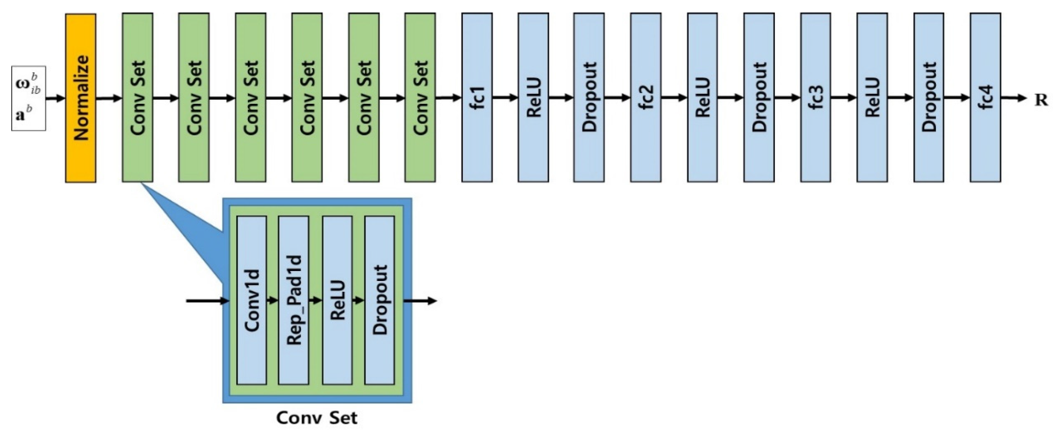 Sensors 20 04069 g001 Sensors 20 04069 g001