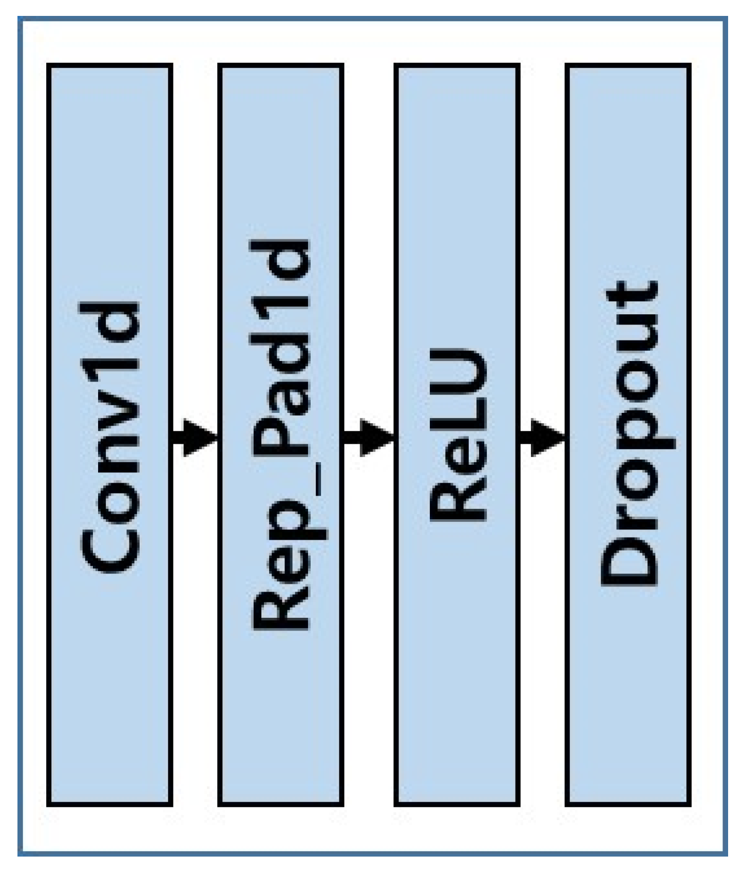 Sensors 20 04069 g002 Sensors 20 04069 g002