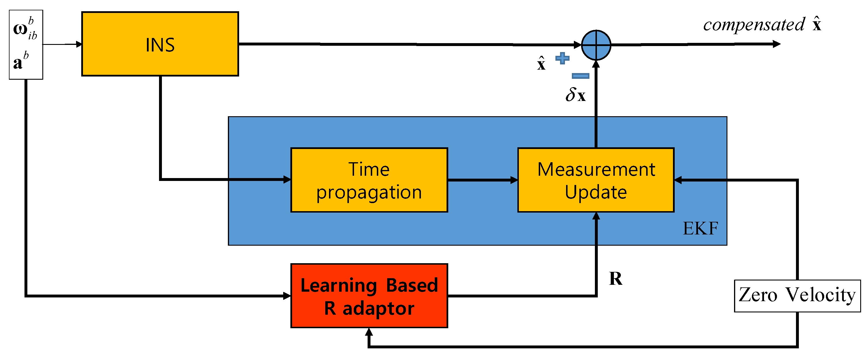 Sensors 20 04069 g005 Sensors 20 04069 g005