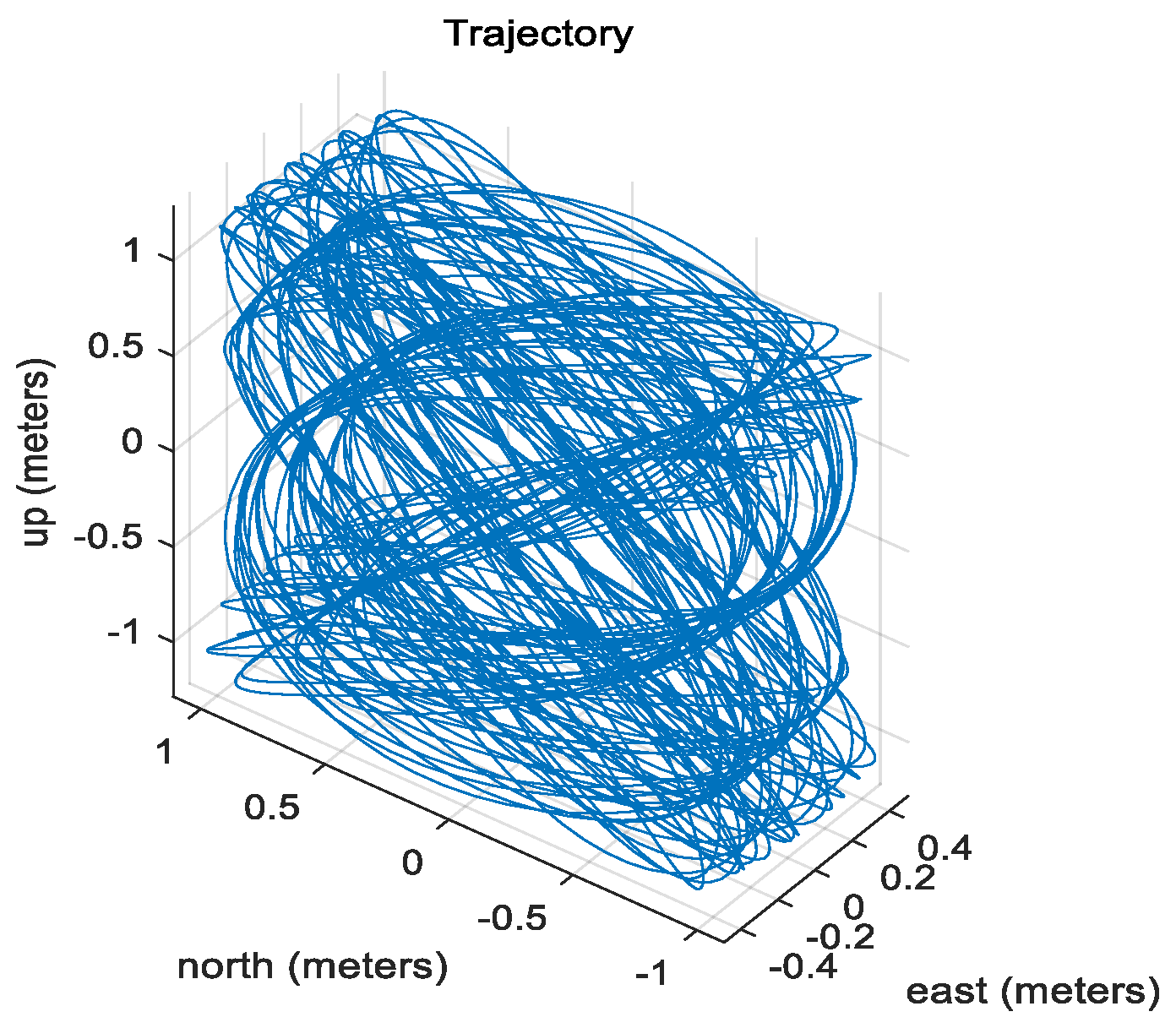 Sensors 20 04069 g006 Sensors 20 04069 g006