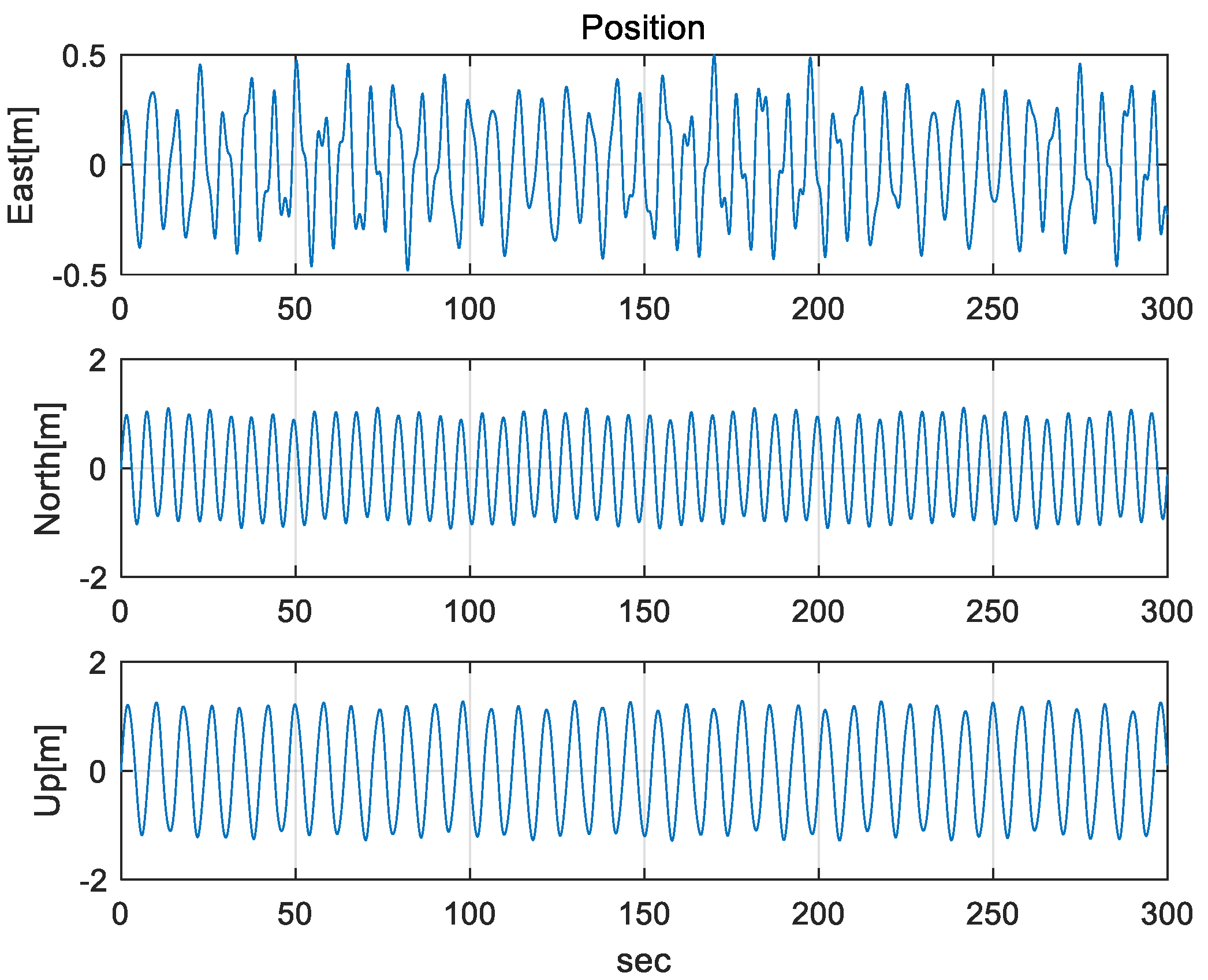 Sensors 20 04069 g007 Sensors 20 04069 g007