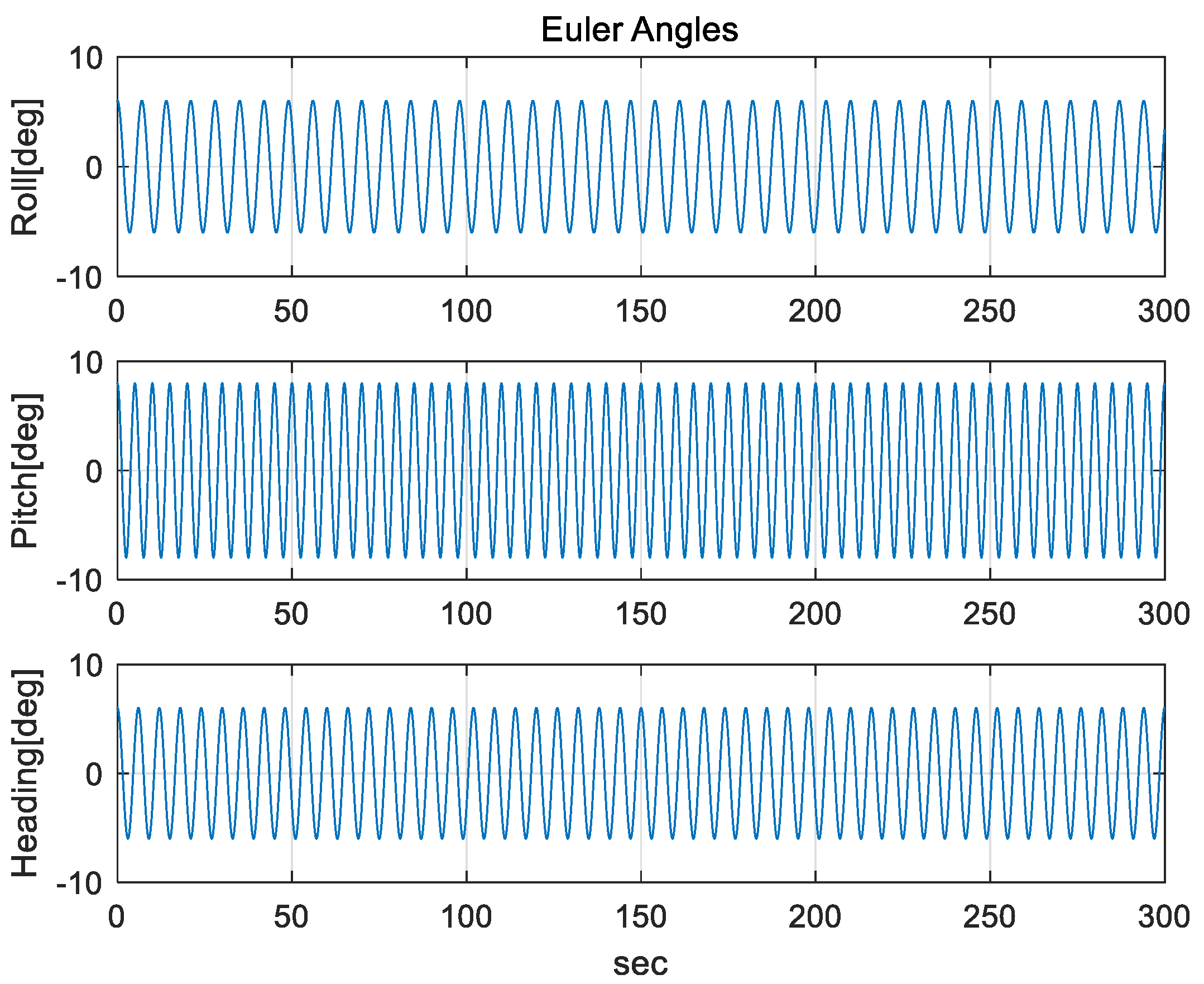 Sensors 20 04069 g008 Sensors 20 04069 g008