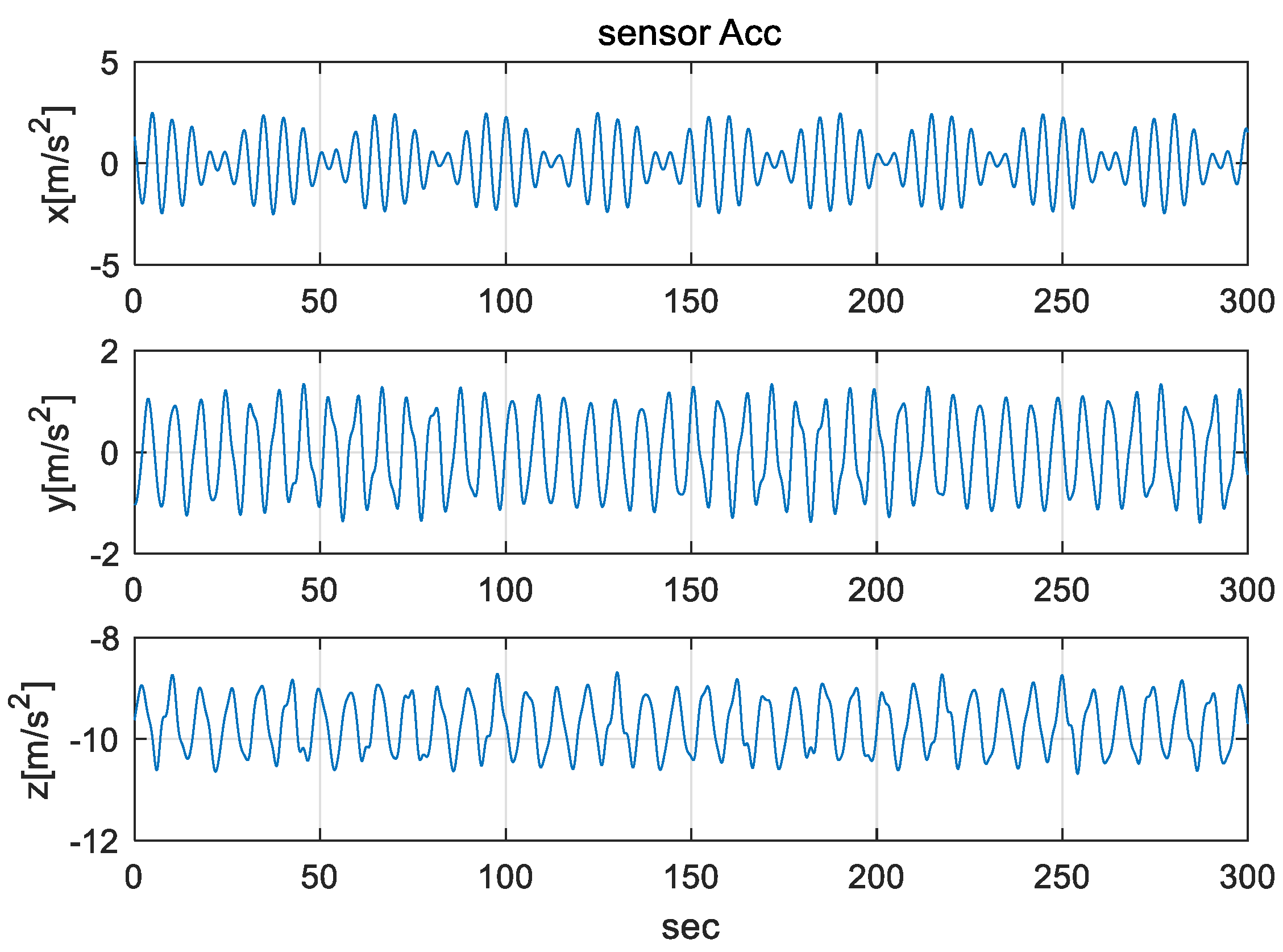 Sensors 20 04069 g010 Sensors 20 04069 g010