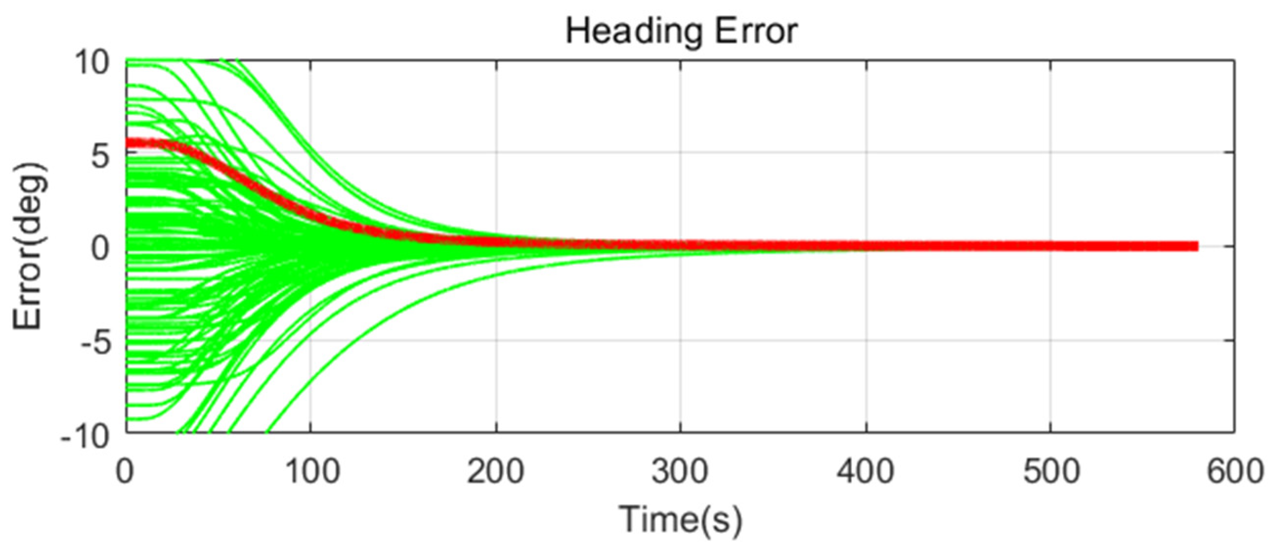 Sensors 20 04069 g012 Sensors 20 04069 g012