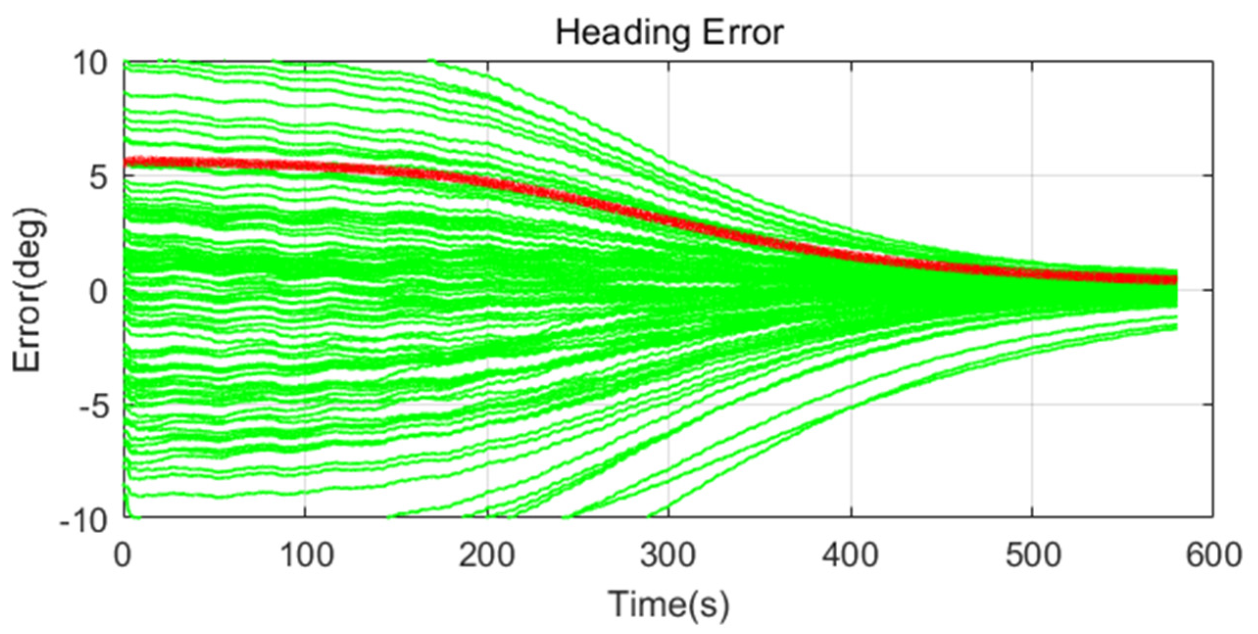 Sensors 20 04069 g015 Sensors 20 04069 g015