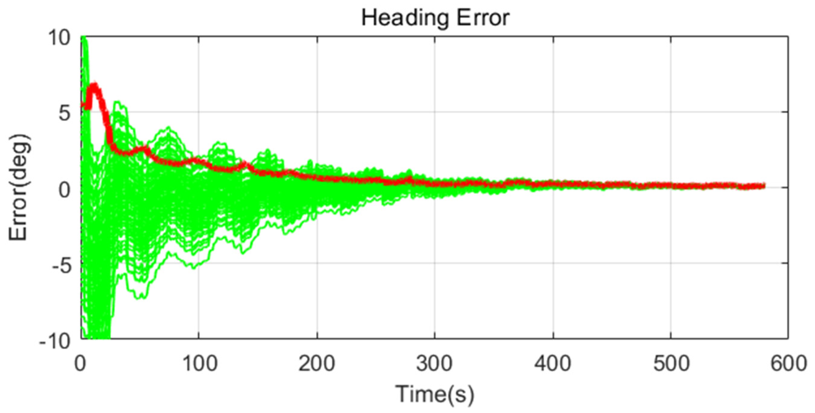 Sensors 20 04069 g016 Sensors 20 04069 g016