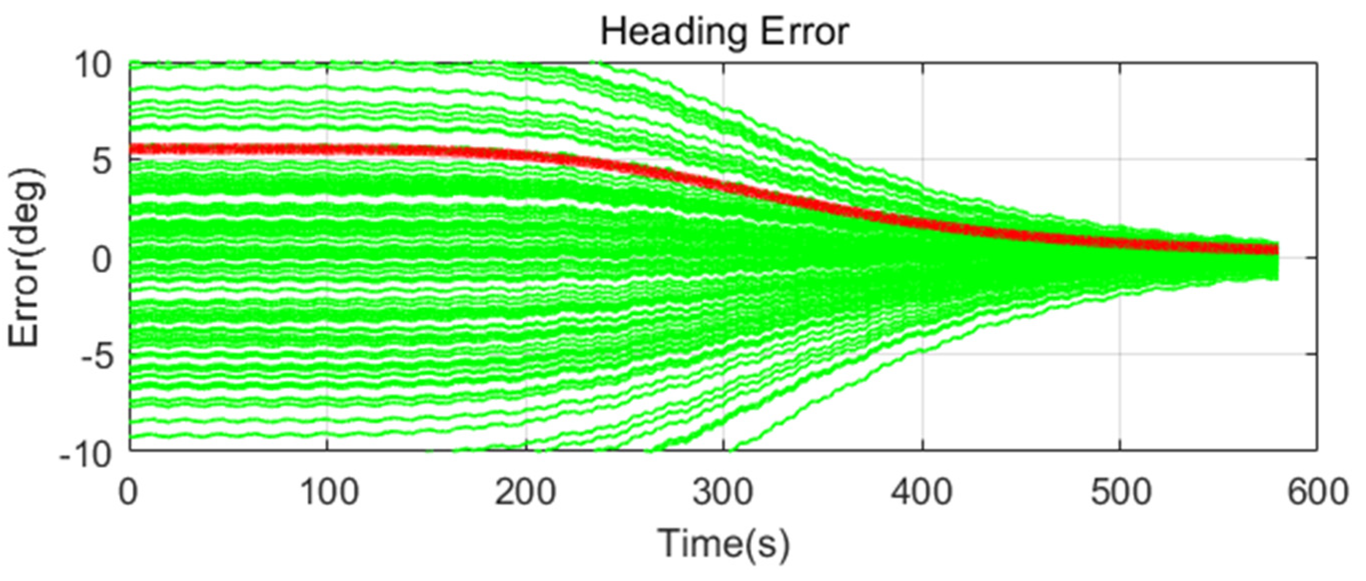 Sensors 20 04069 g017 Sensors 20 04069 g017