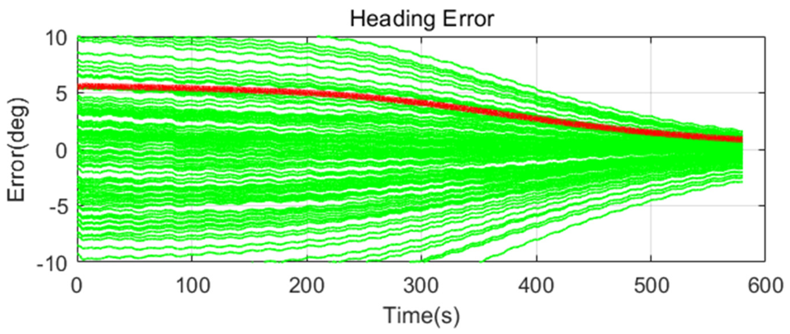Sensors 20 04069 g018 Sensors 20 04069 g018