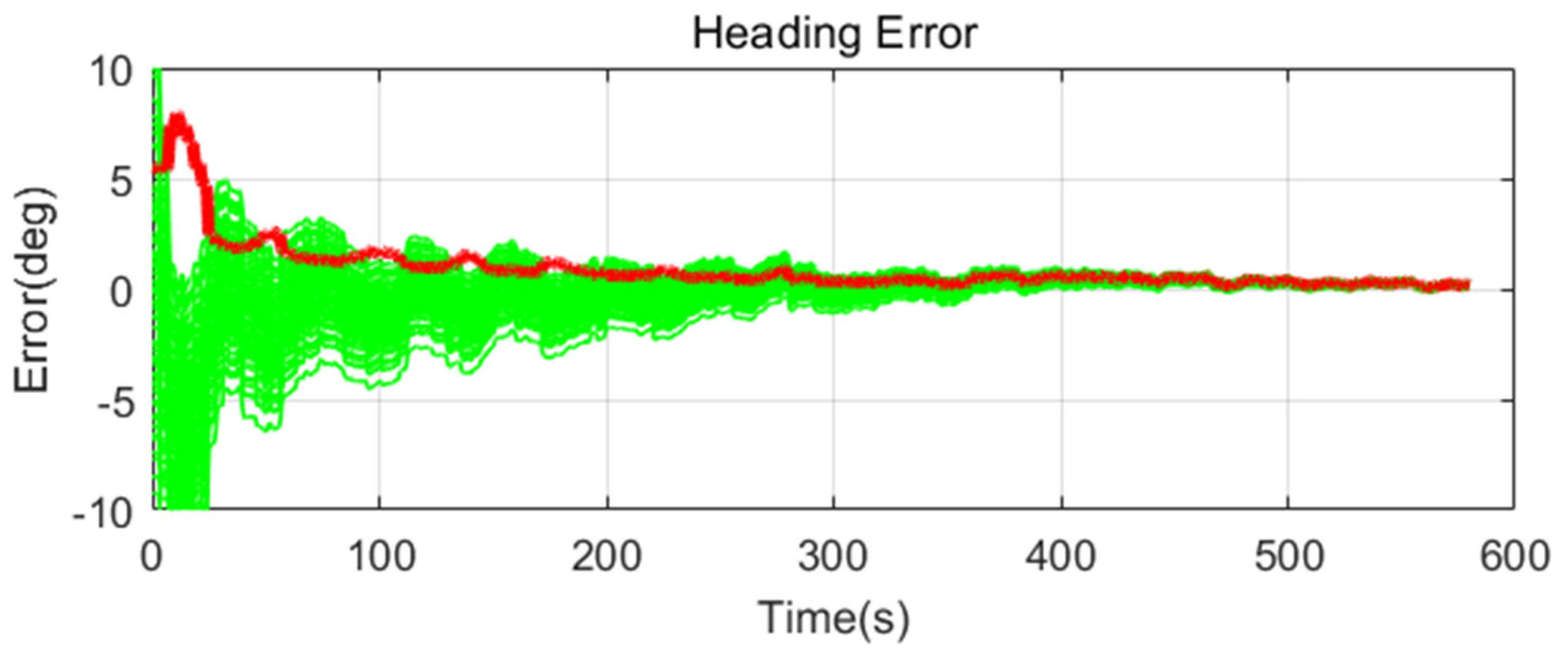 Sensors 20 04069 g019 Sensors 20 04069 g019