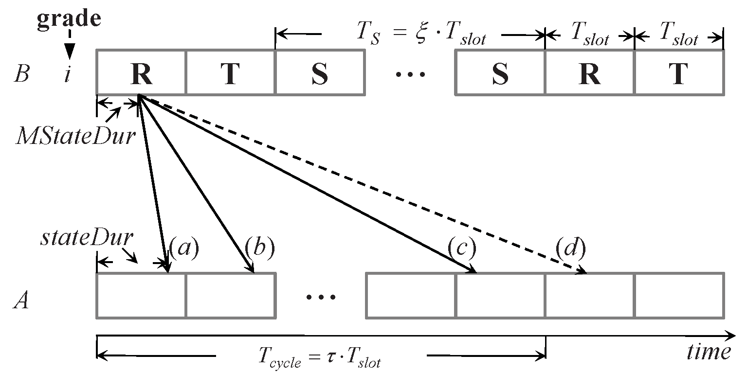 Sensors 20 04071 g003