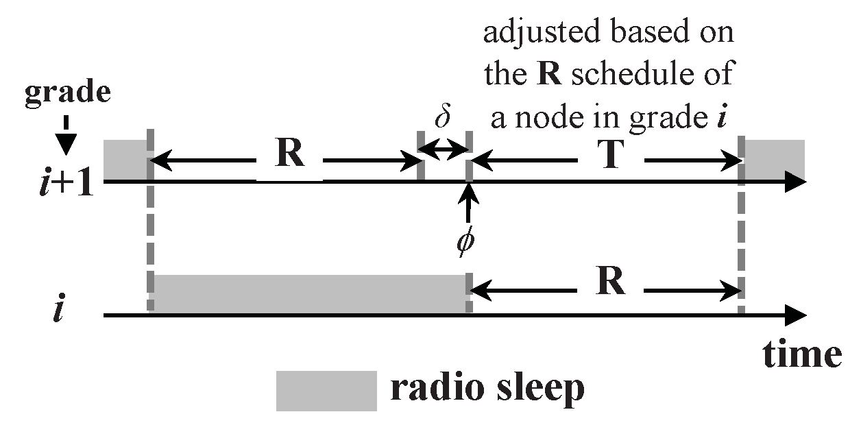 Sensors 20 04071 g004
