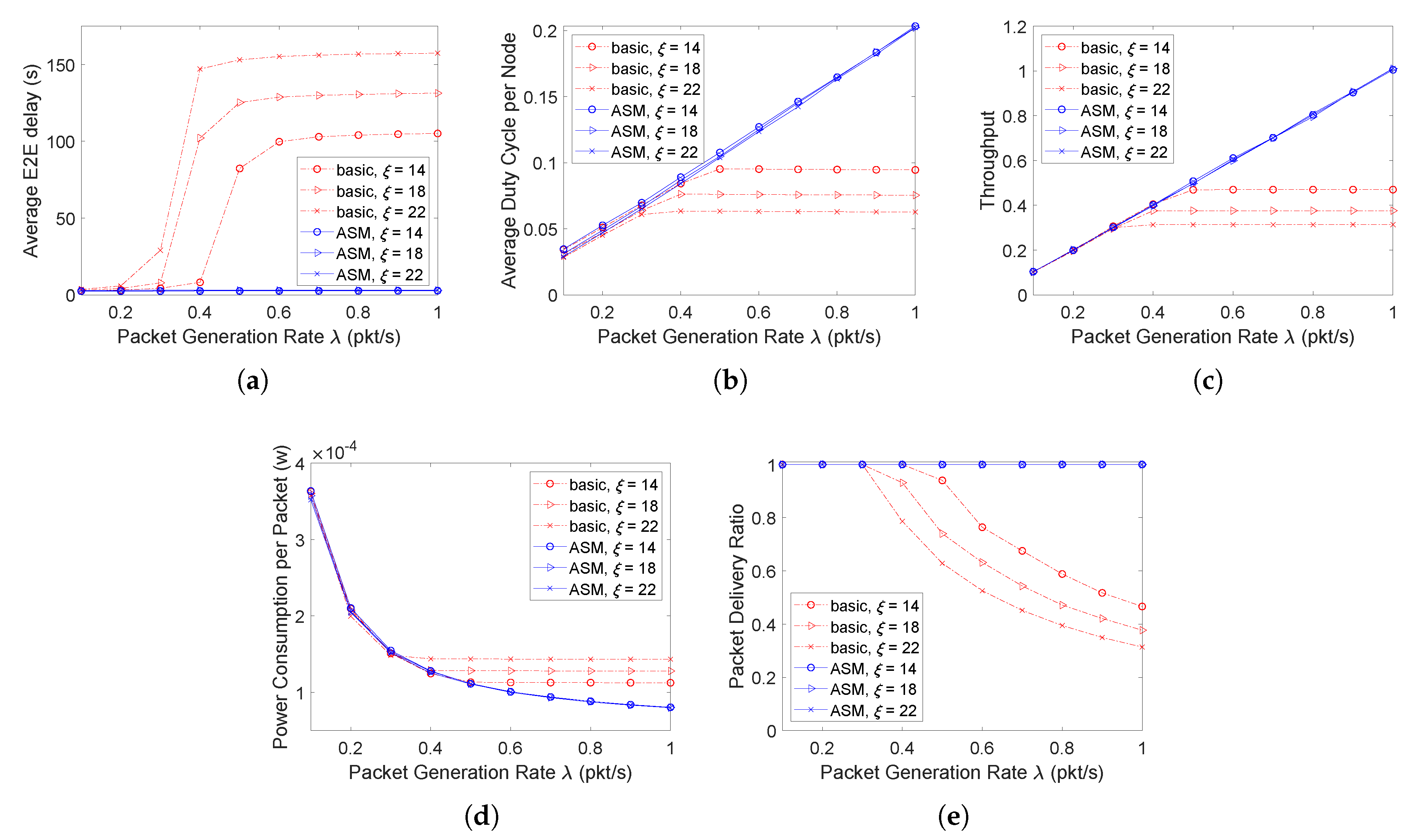 Sensors 20 04071 g007