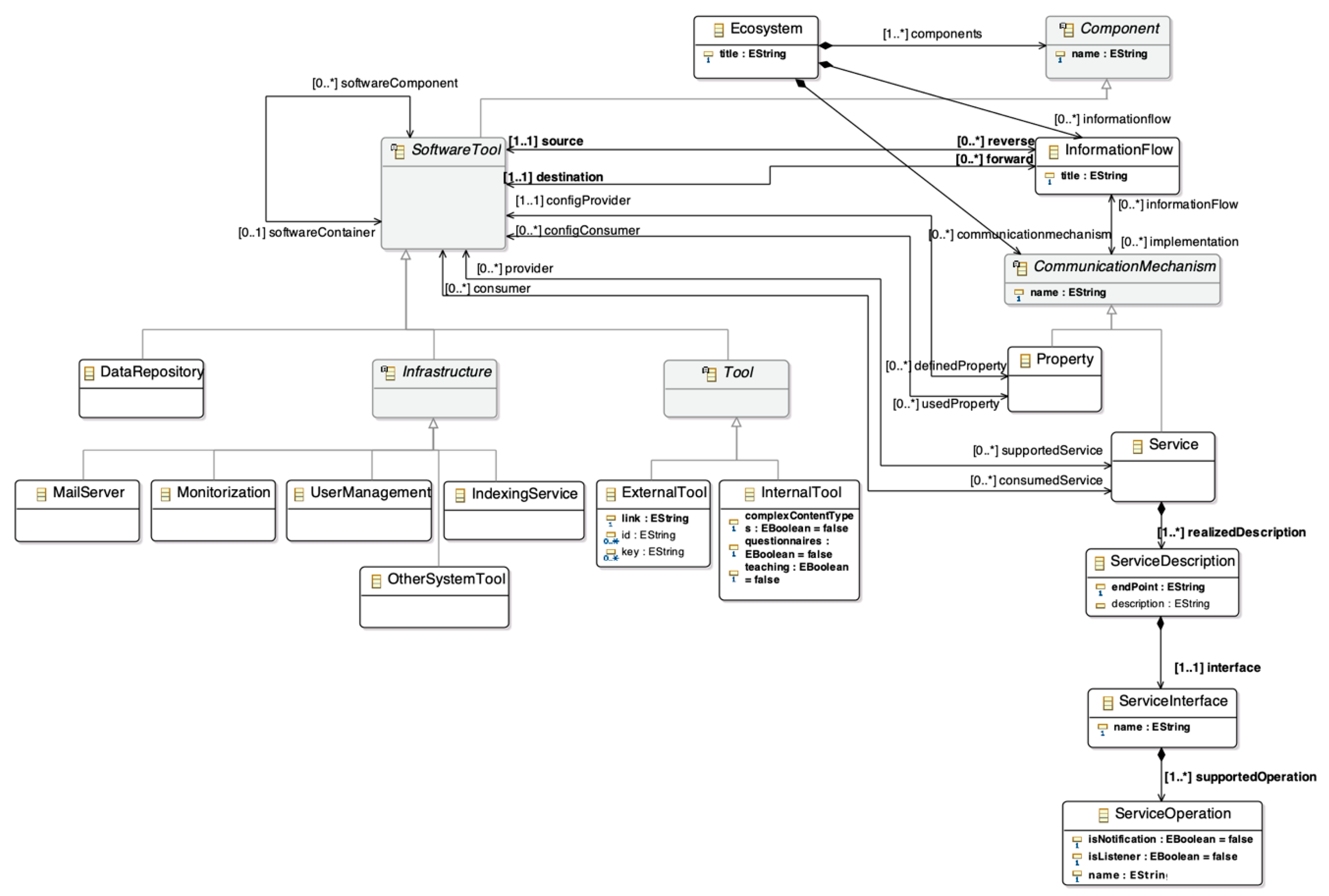 Sensors 20 04072 g003