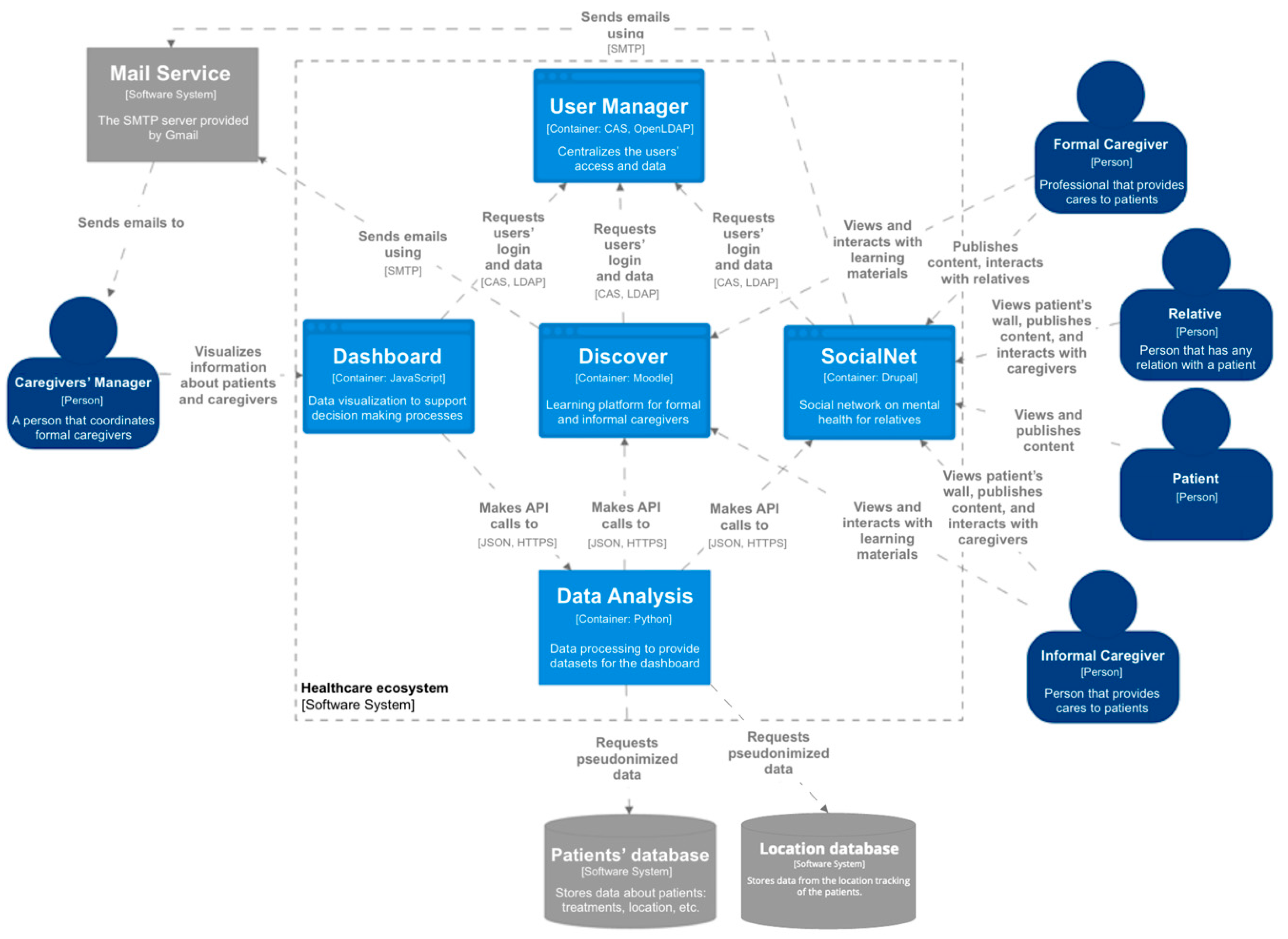 Sensors 20 04072 g008