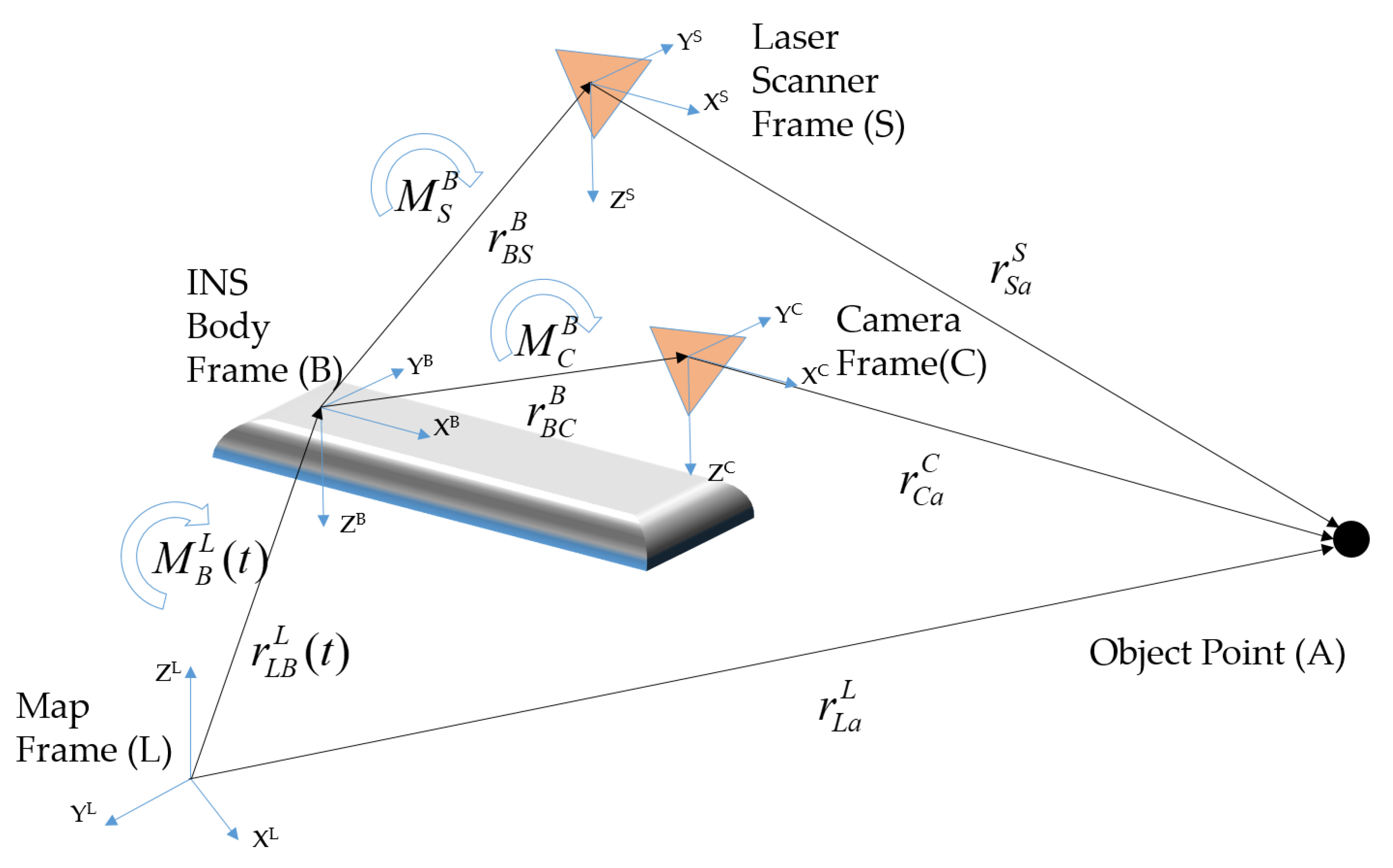 Sensors 20 04076 g002