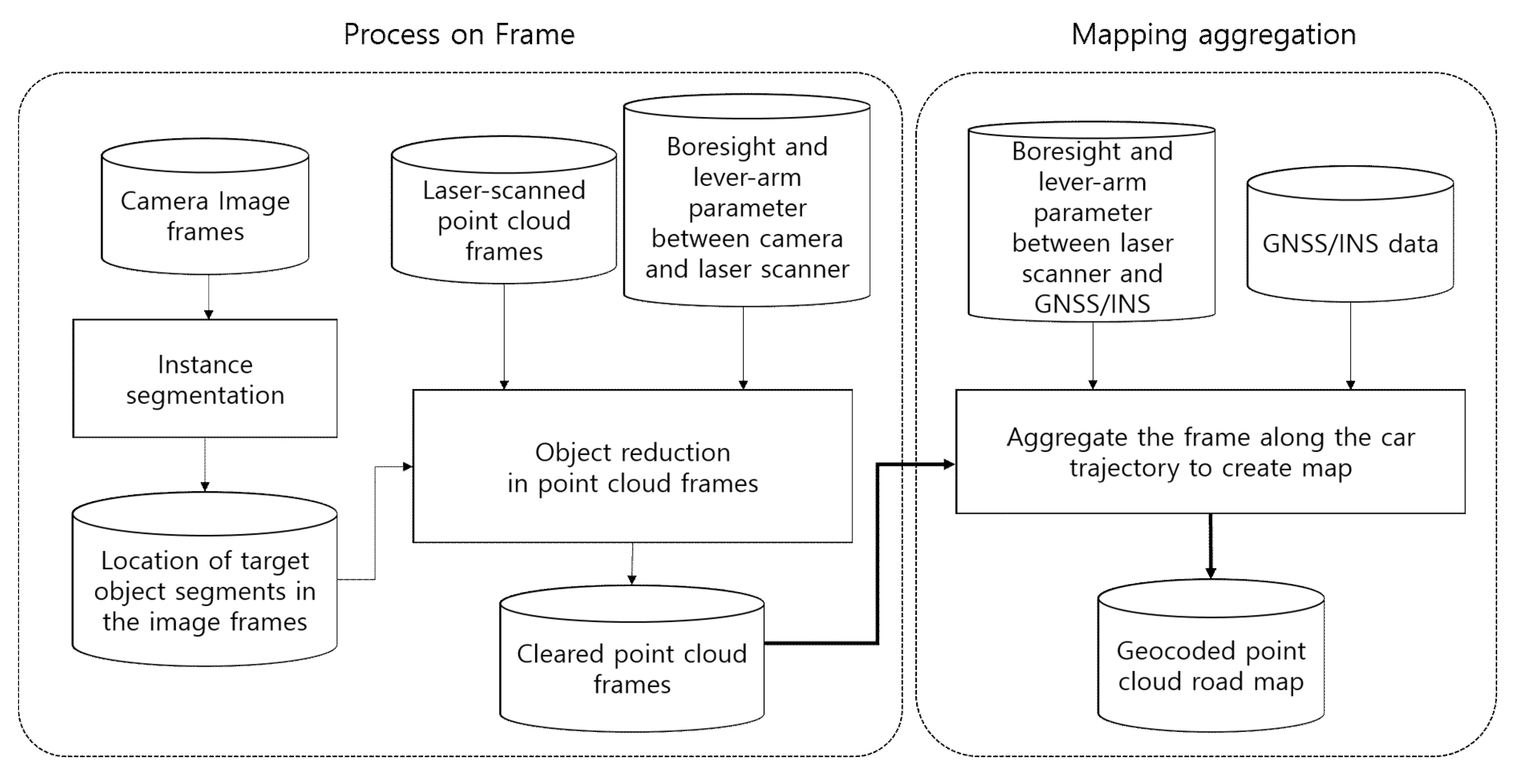 Sensors 20 04076 g005
