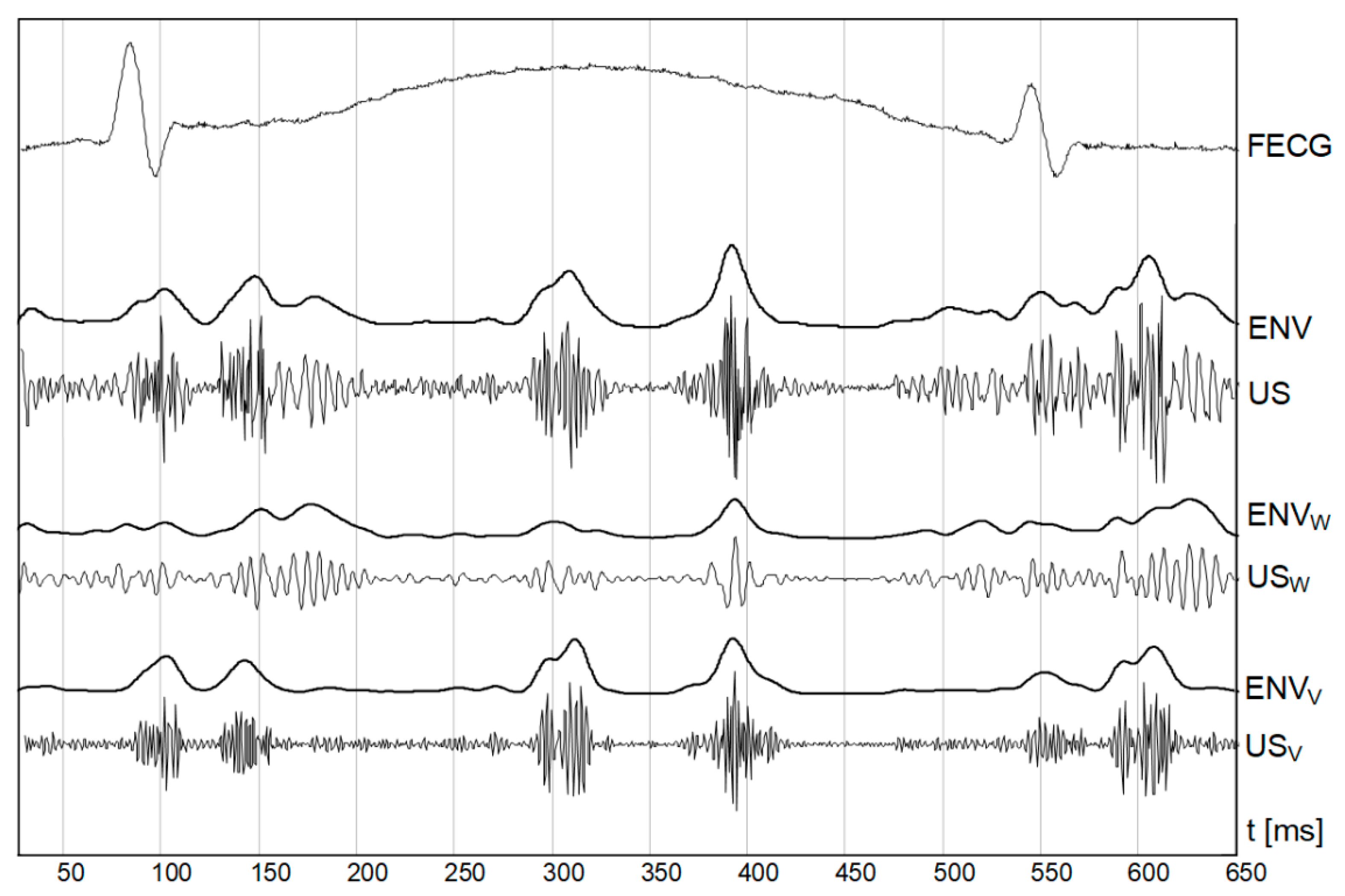 Sensors 20 04079 g002 Sensors 20 04079 g002