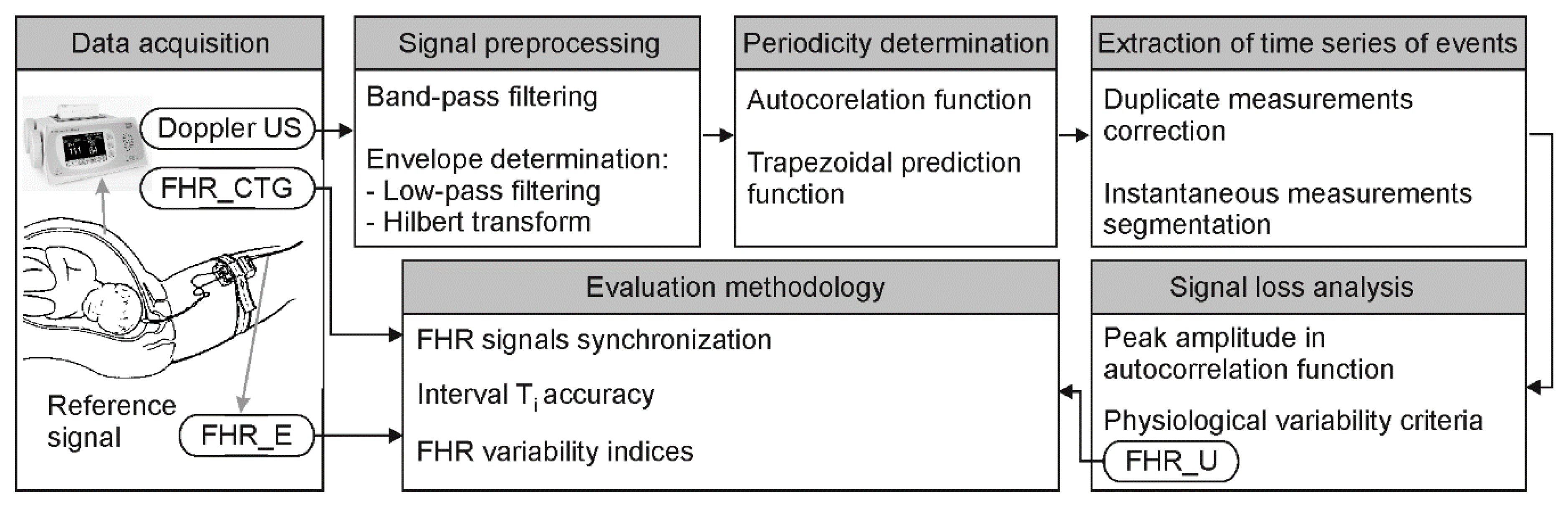 Sensors 20 04079 g003 Sensors 20 04079 g003