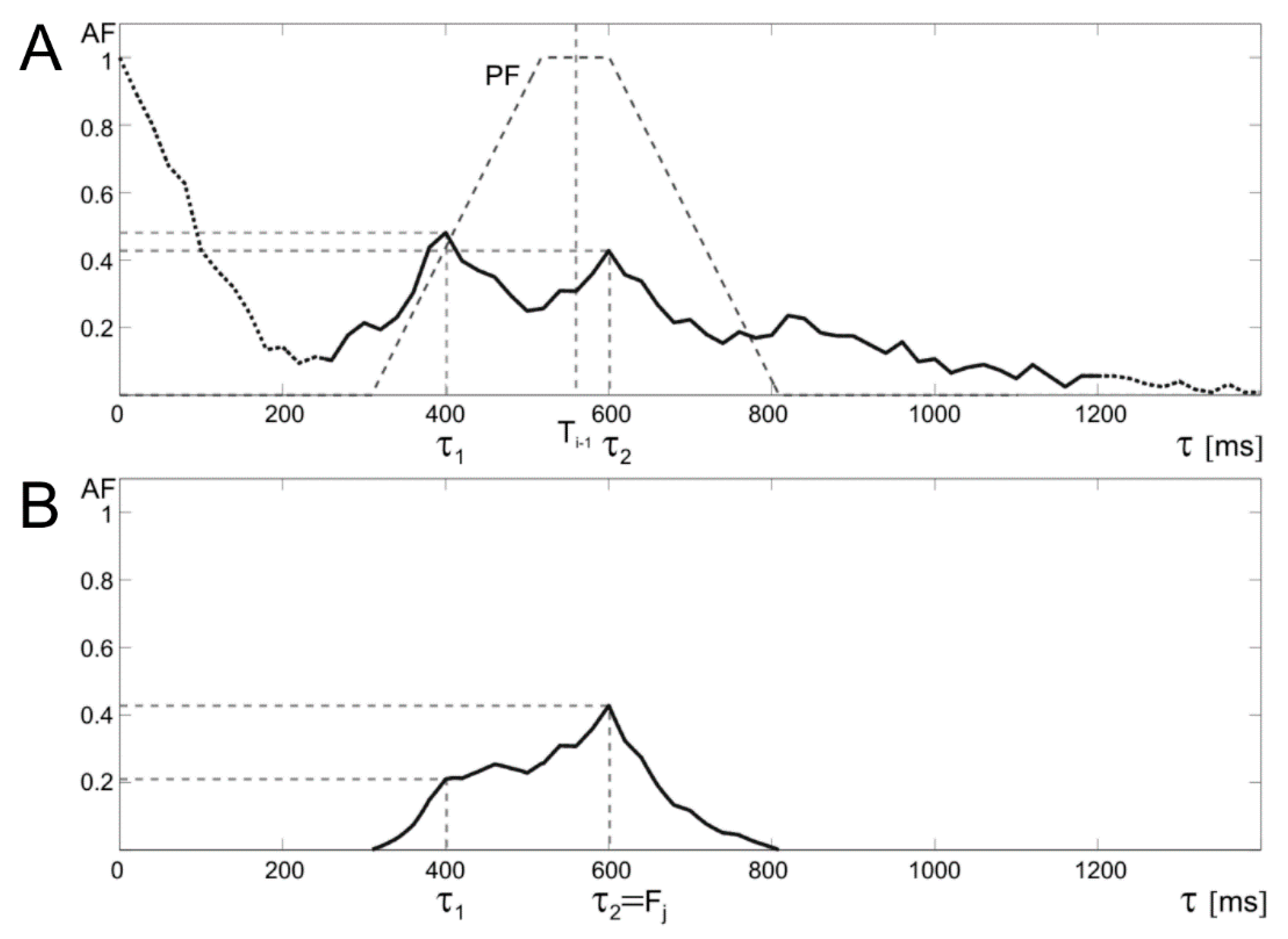 Sensors 20 04079 g005 Sensors 20 04079 g005
